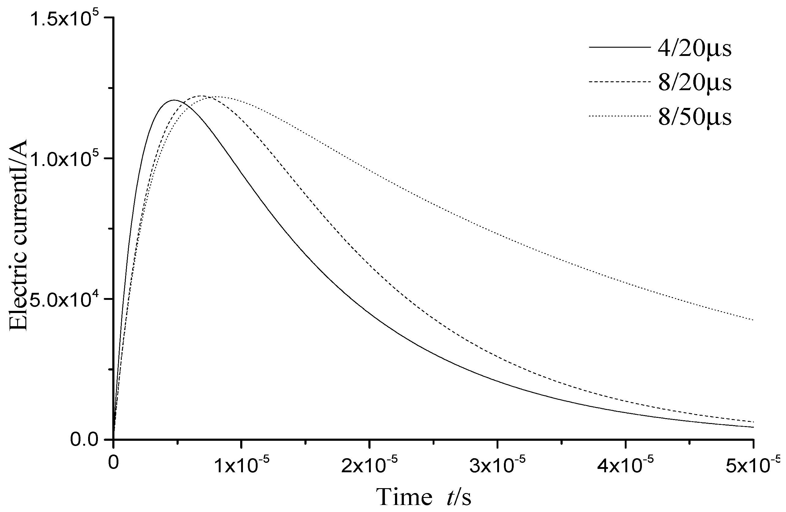 Energies 10 01995 g012 550