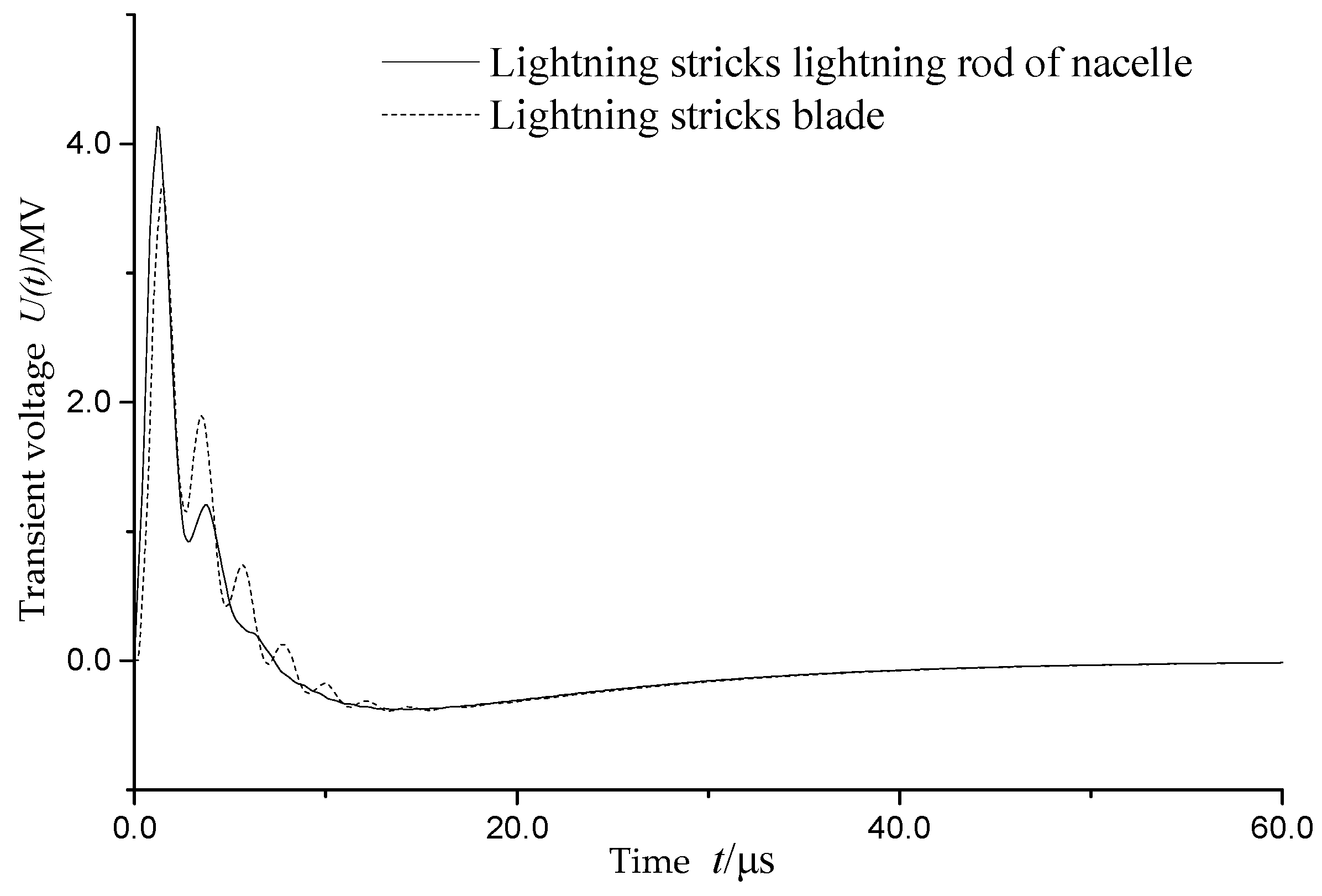 Energies 10 01995 g013 550