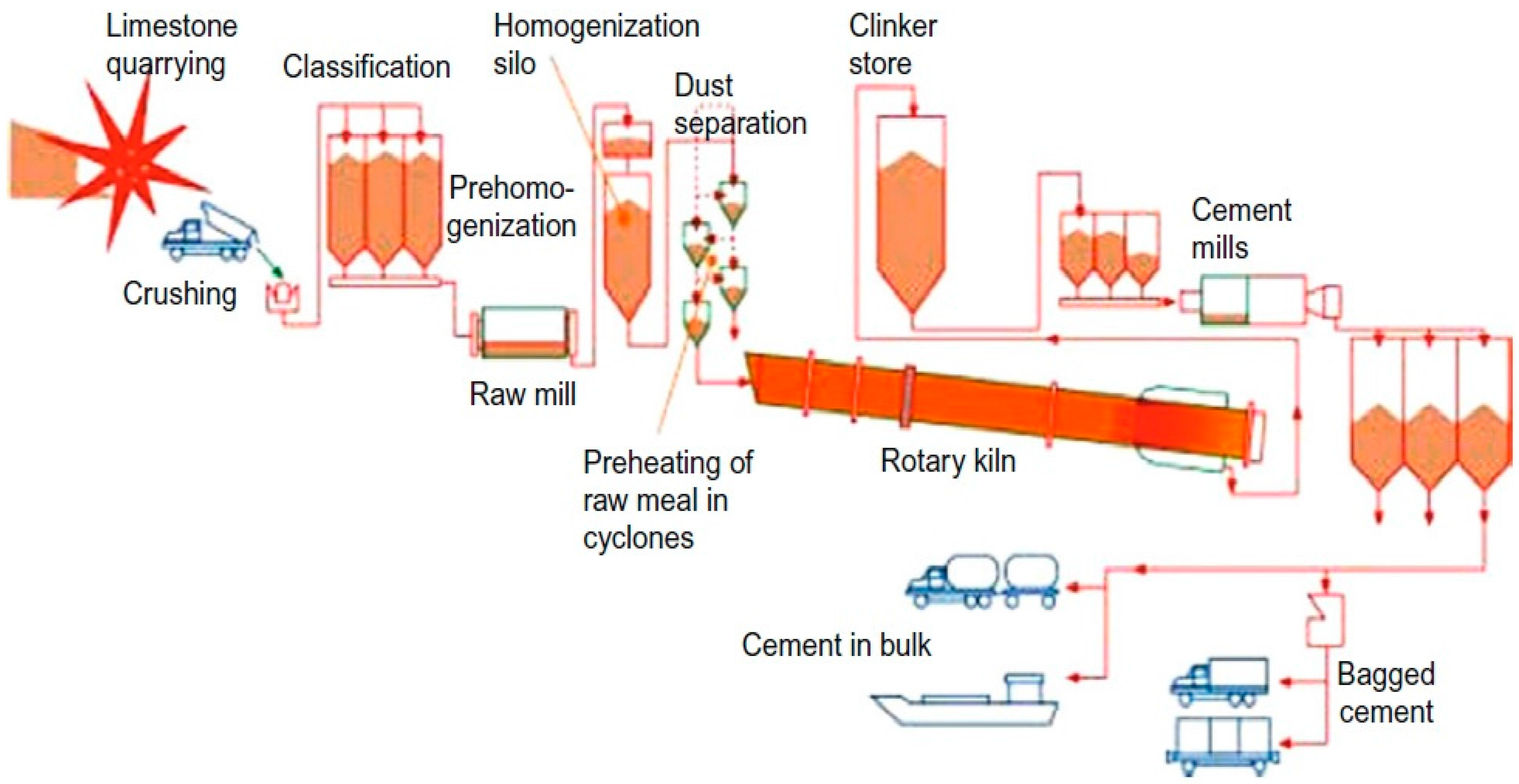 Clinker Factor In Cement Production | RemarkableQuery