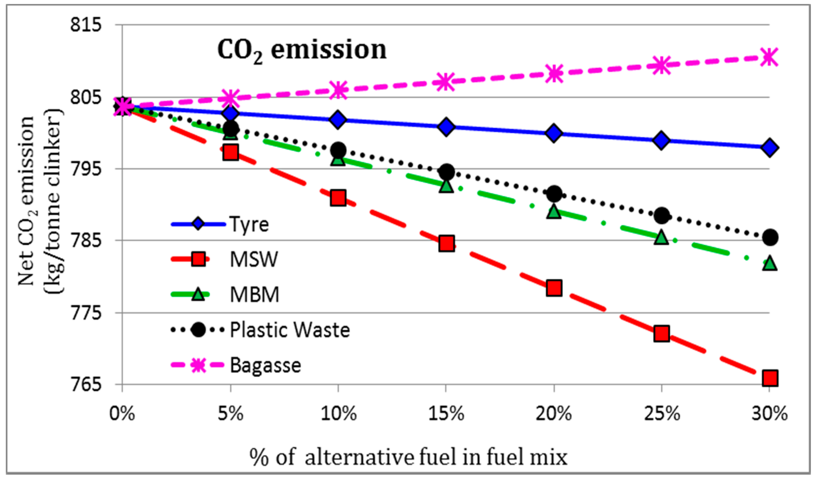 Energies 10 01996 g004