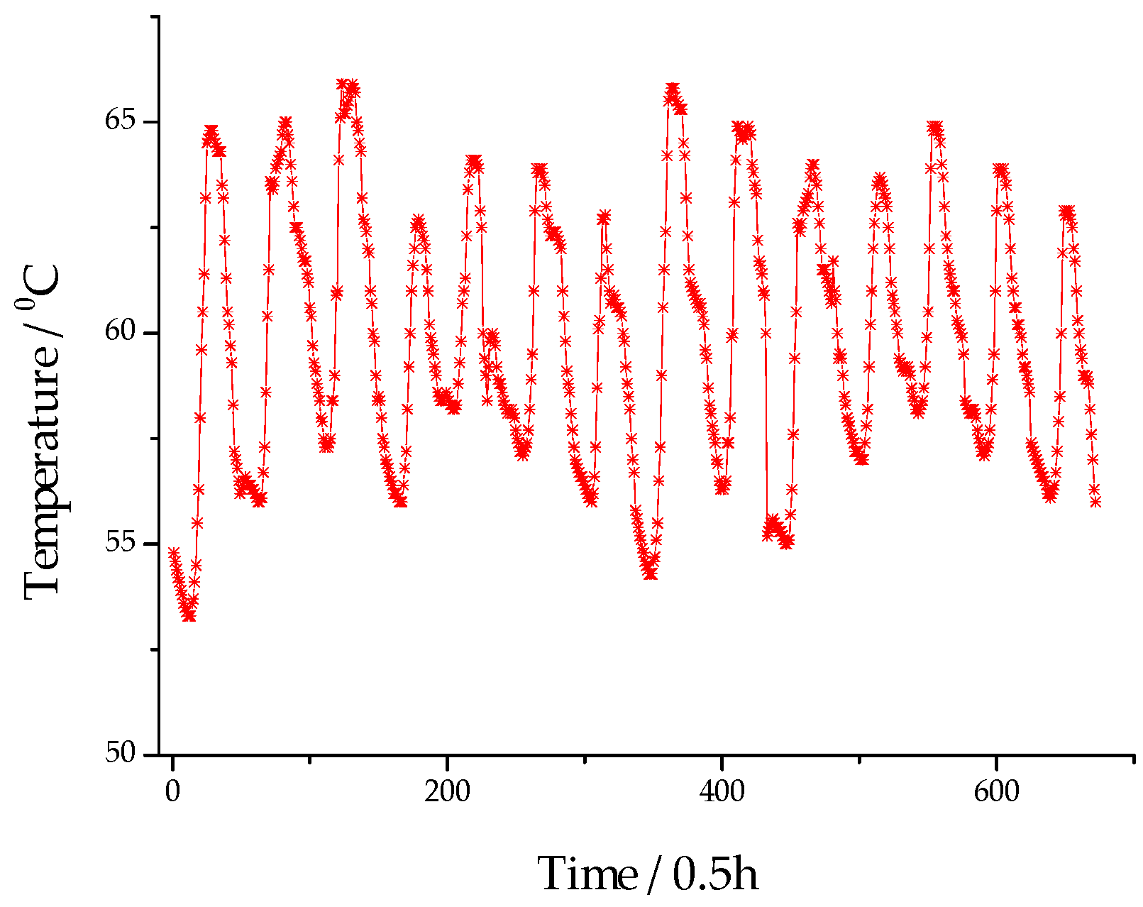 Energies 10 01998 g002