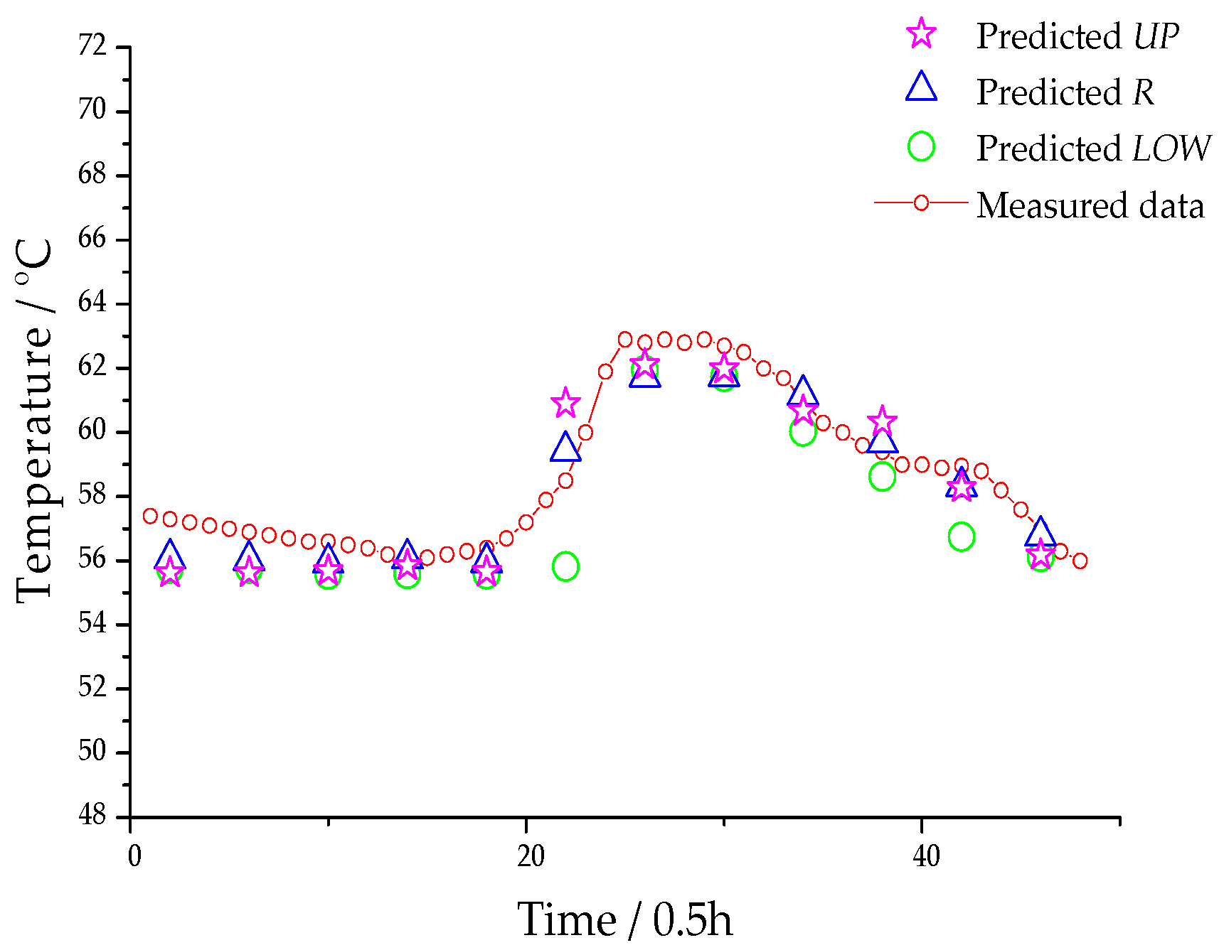 Energies 10 01998 g008