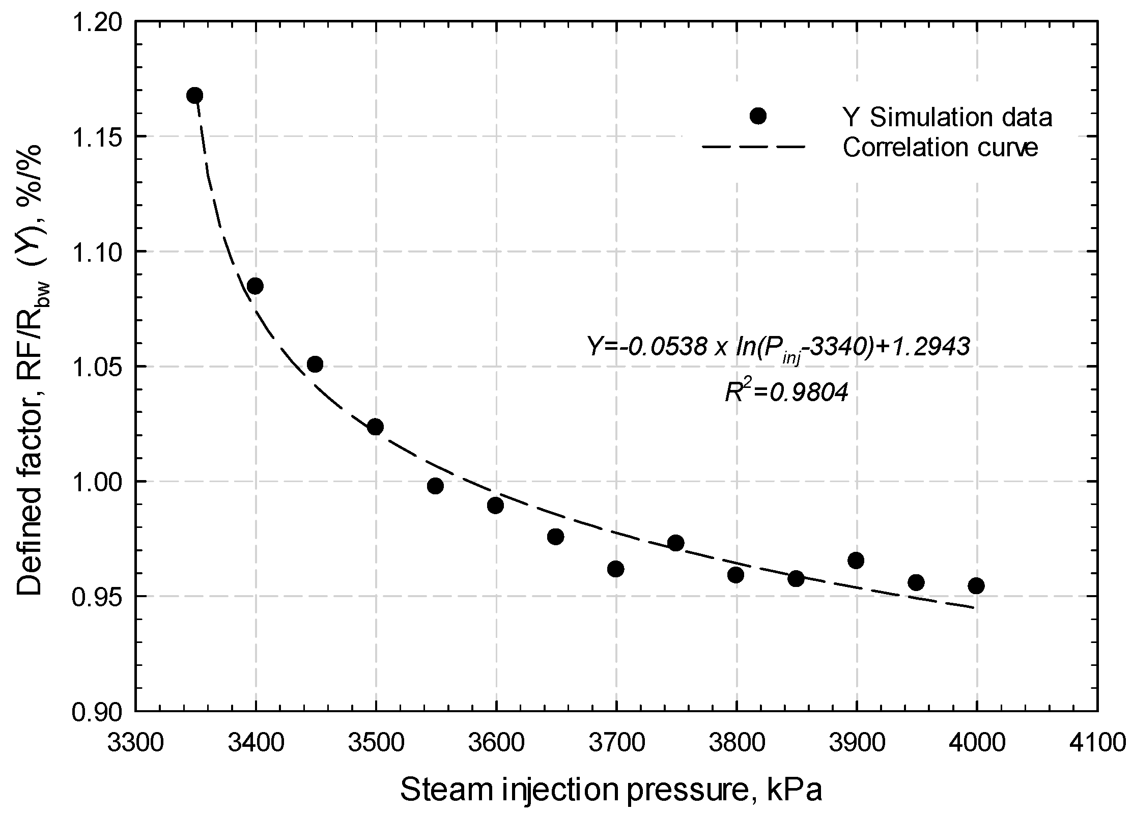 Energies 10 01999 g003