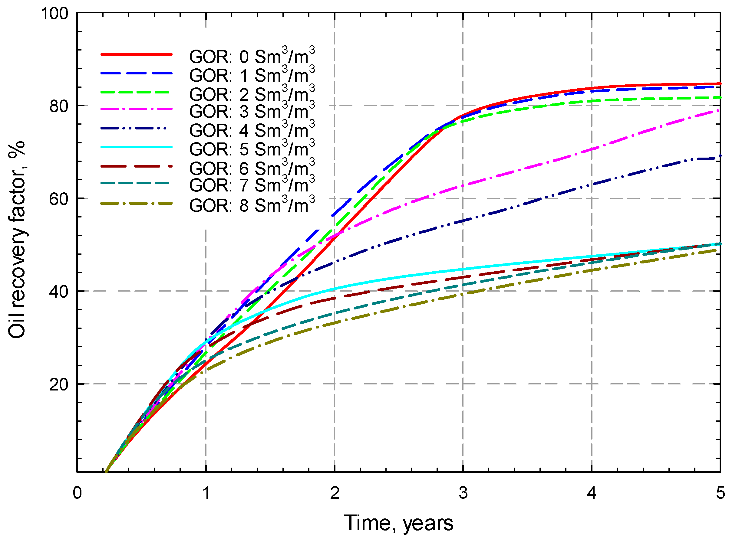 Energies 10 01999 g006