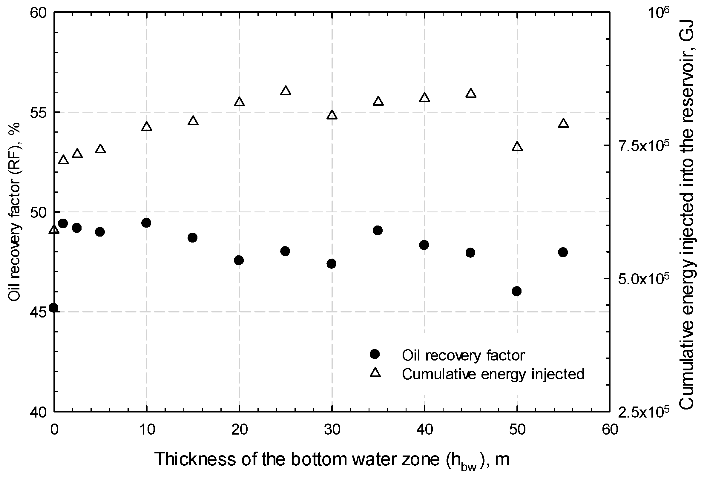 Energies 10 01999 g008