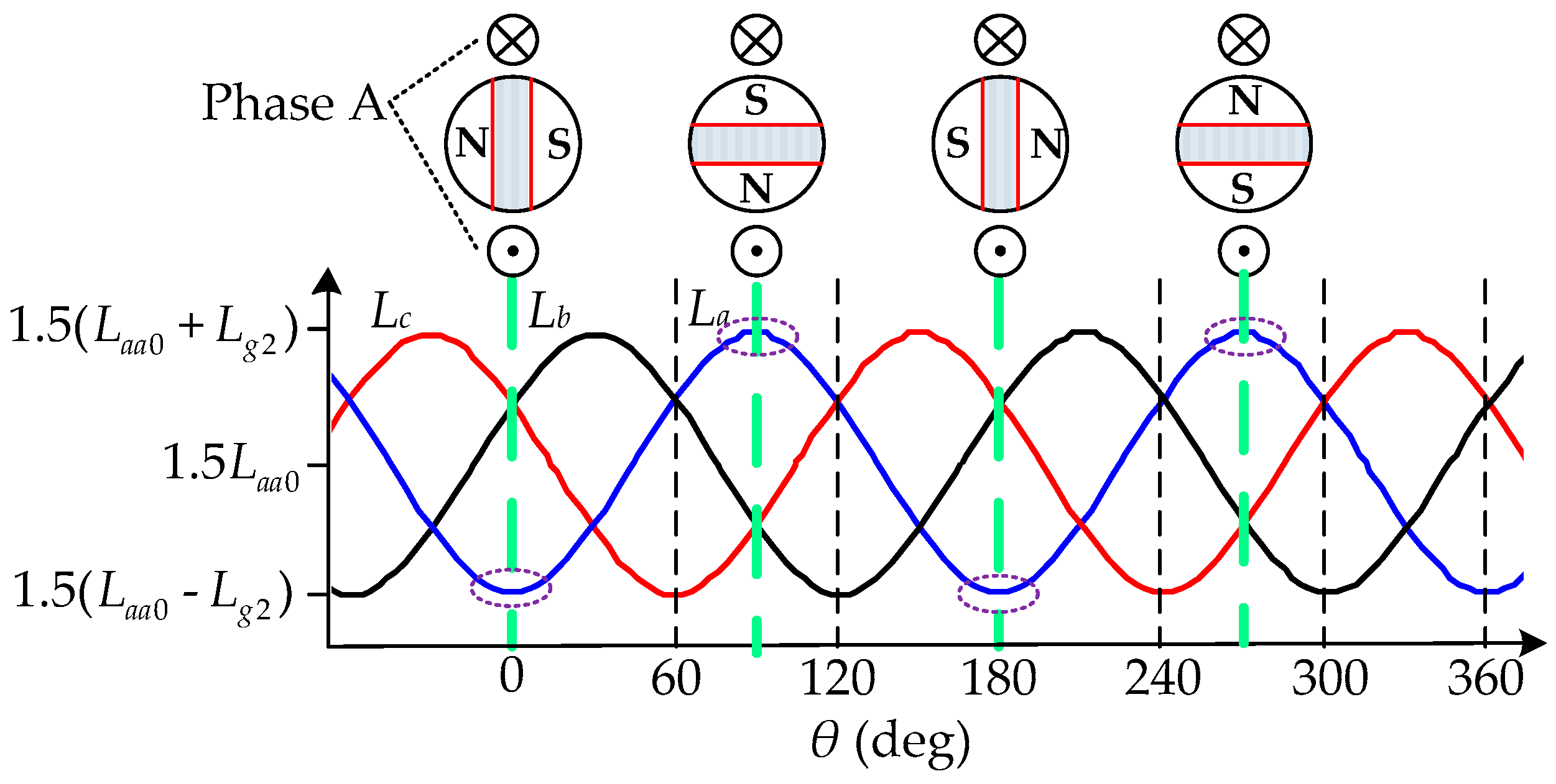Energies 10 02002 g002 550