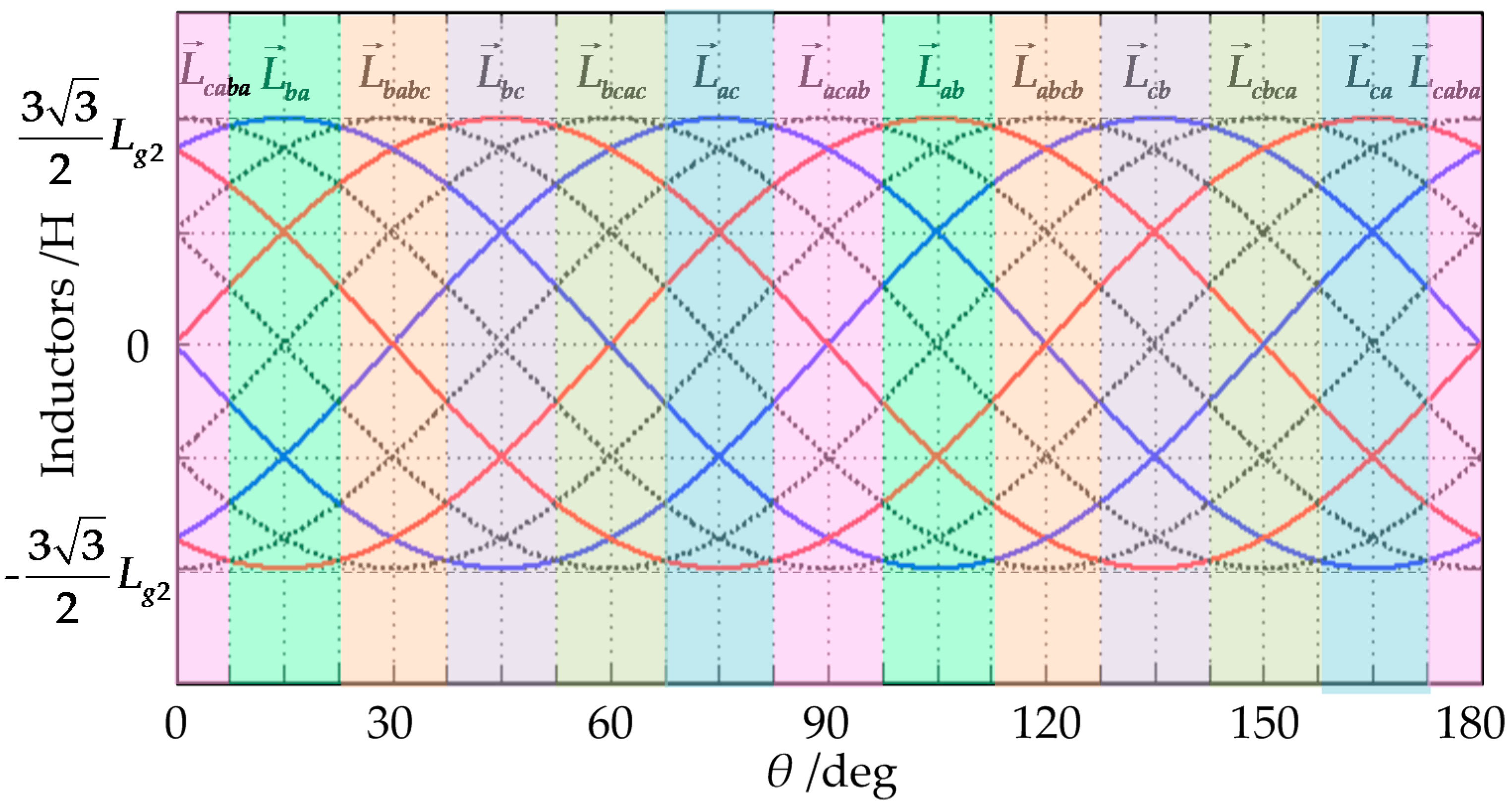 Energies 10 02002 g004 550