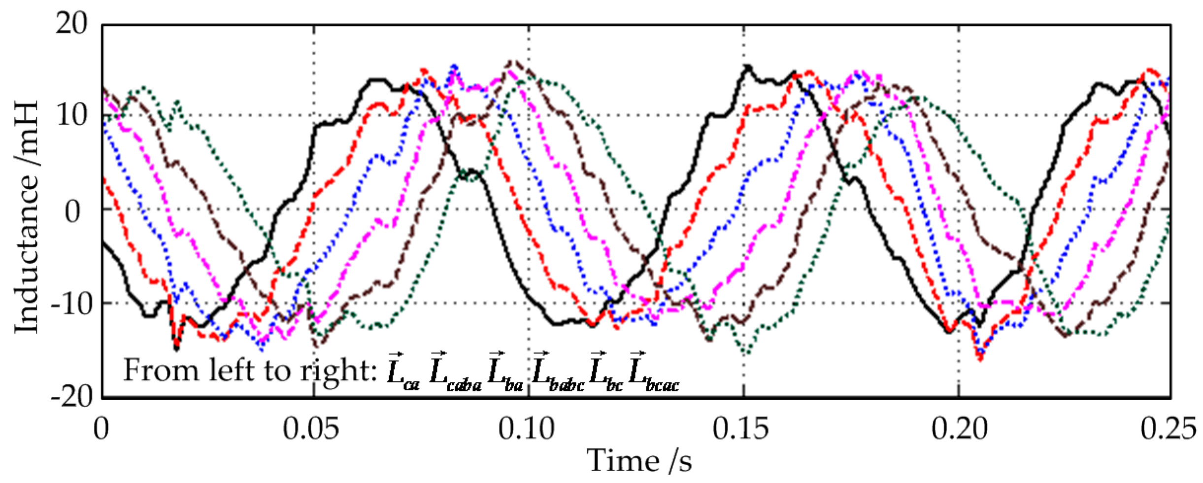 Energies 10 02002 g010 550