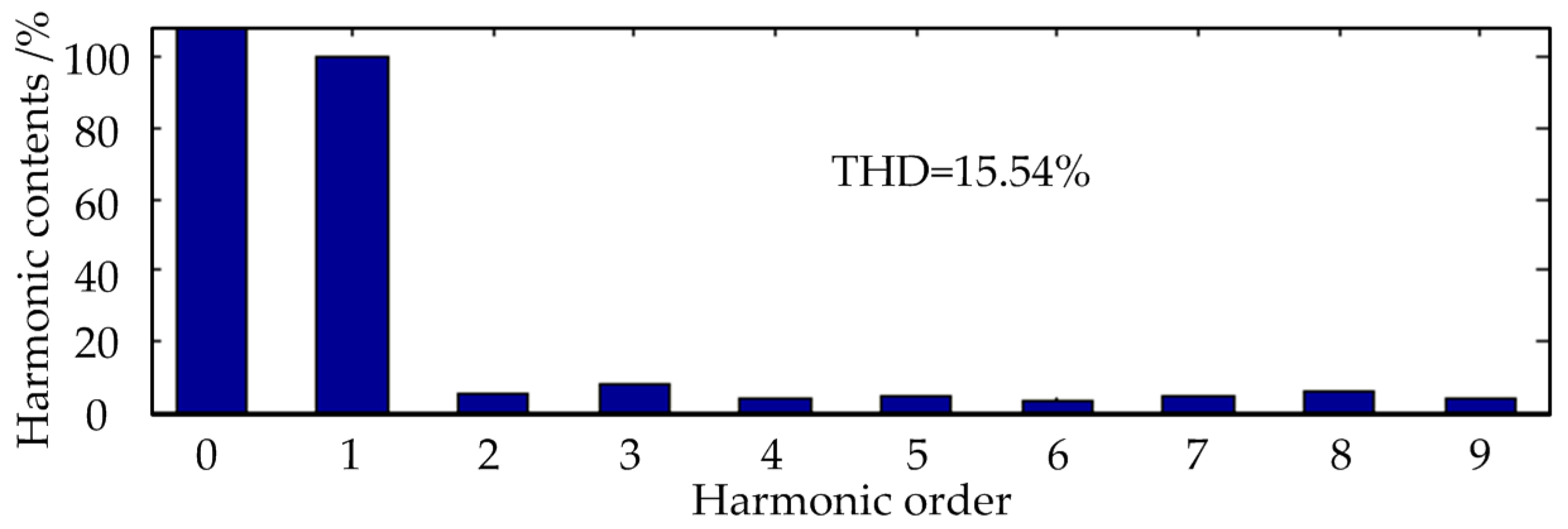Energies 10 02002 g011 550