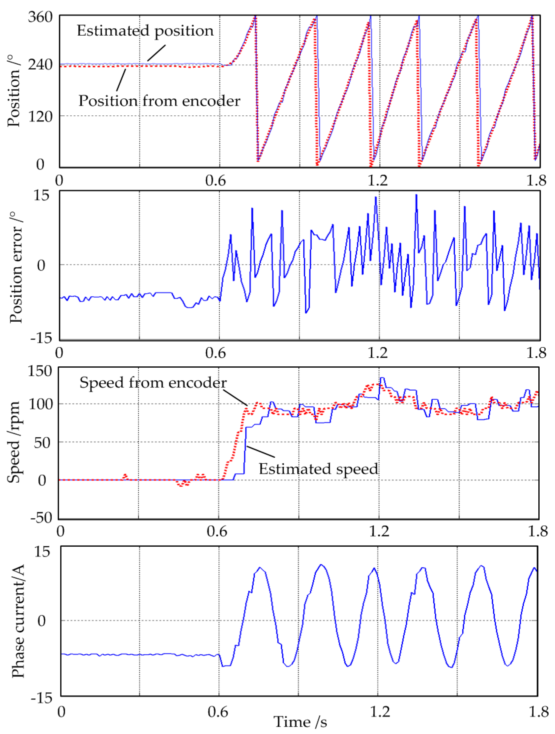 Energies 10 02002 g013 550
