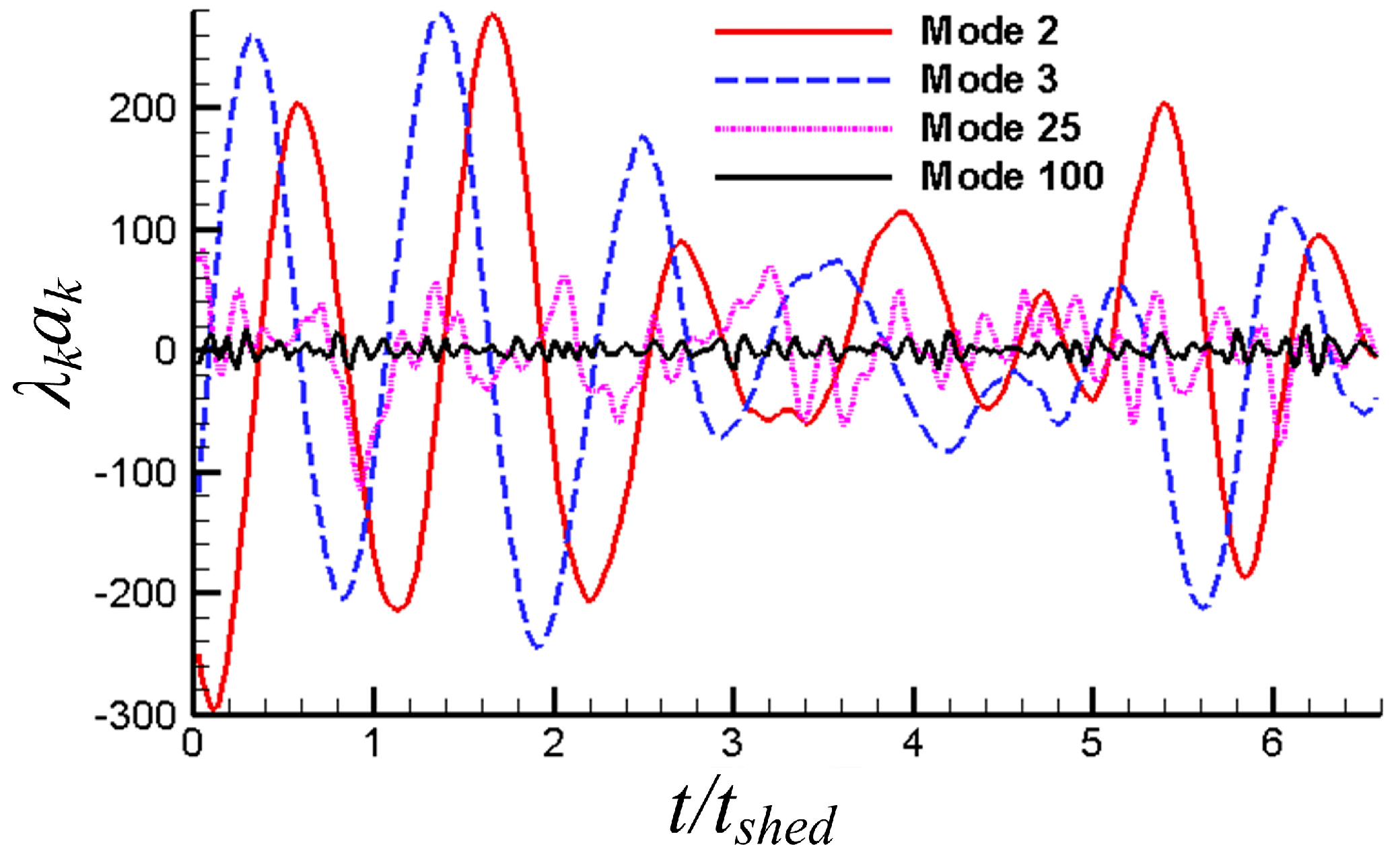 Energies 10 02004 g014 550