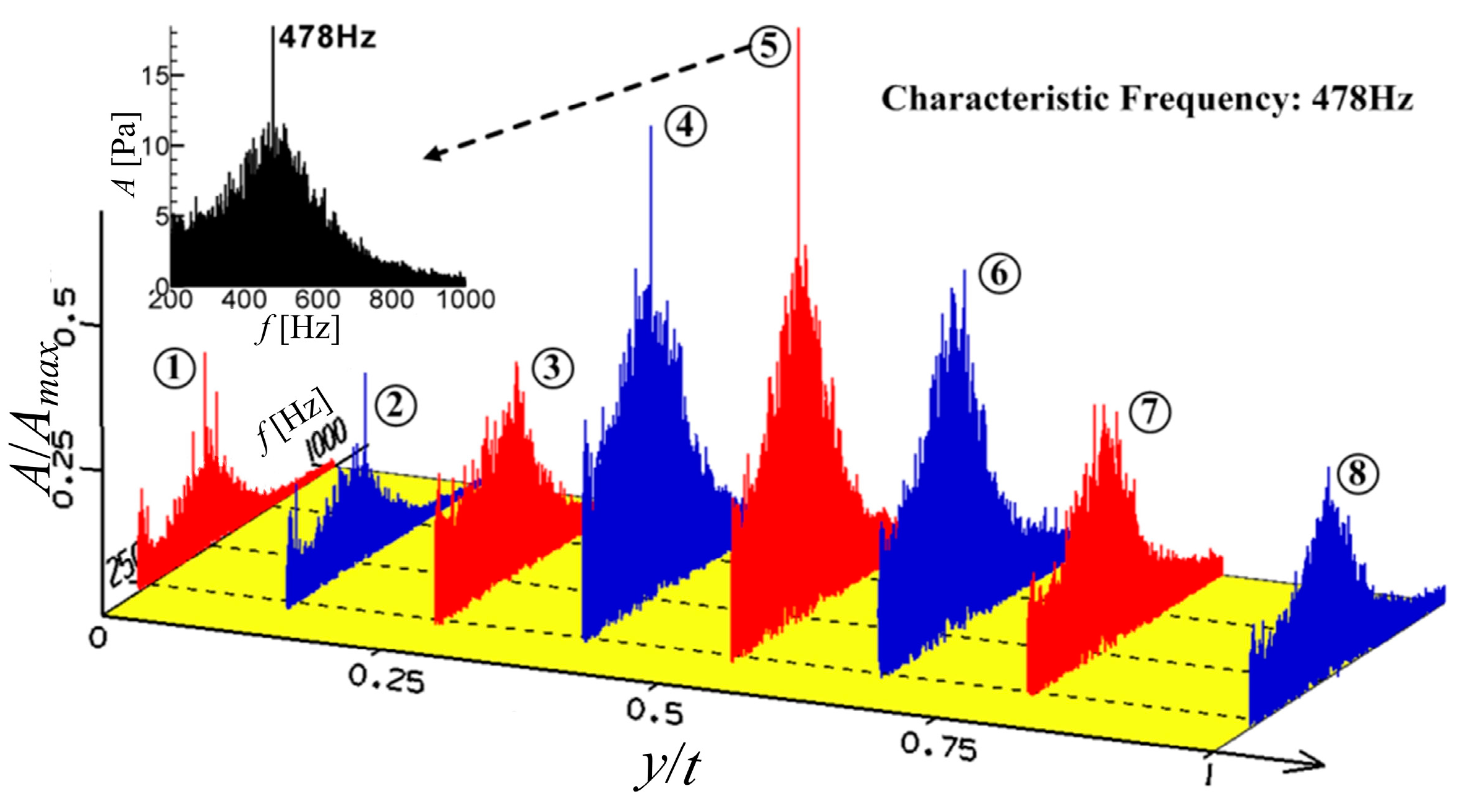Energies 10 02004 g024 550