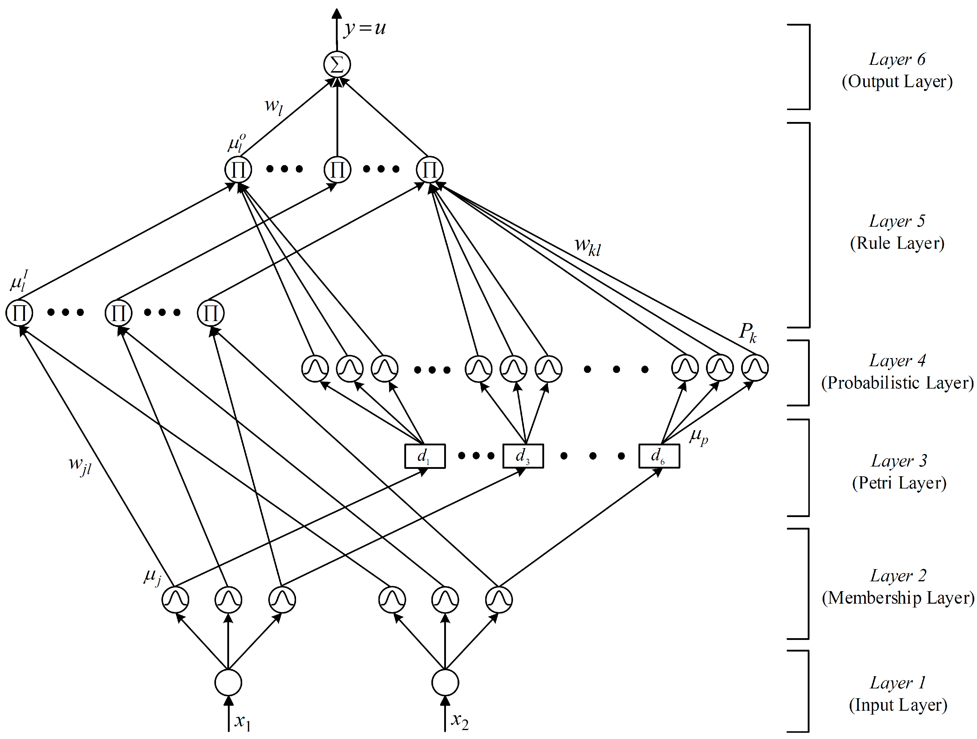 Energies 10 02005 g003