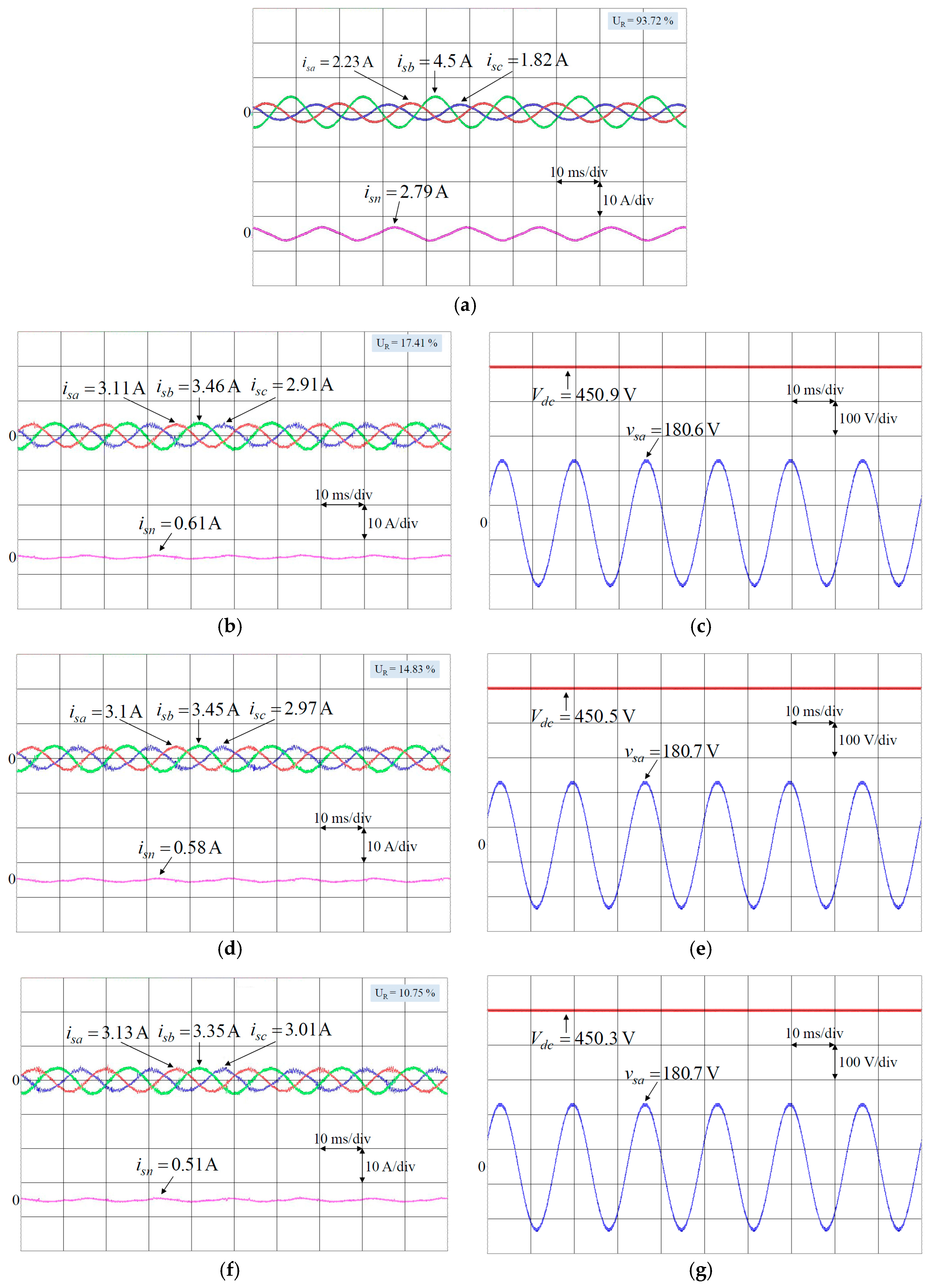 Energies 10 02005 g005
