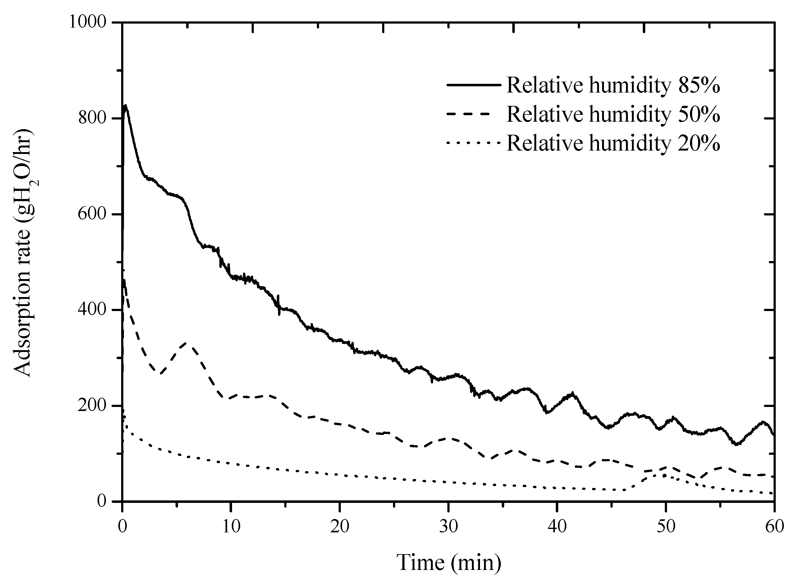 Energies 10 02006 g004 550