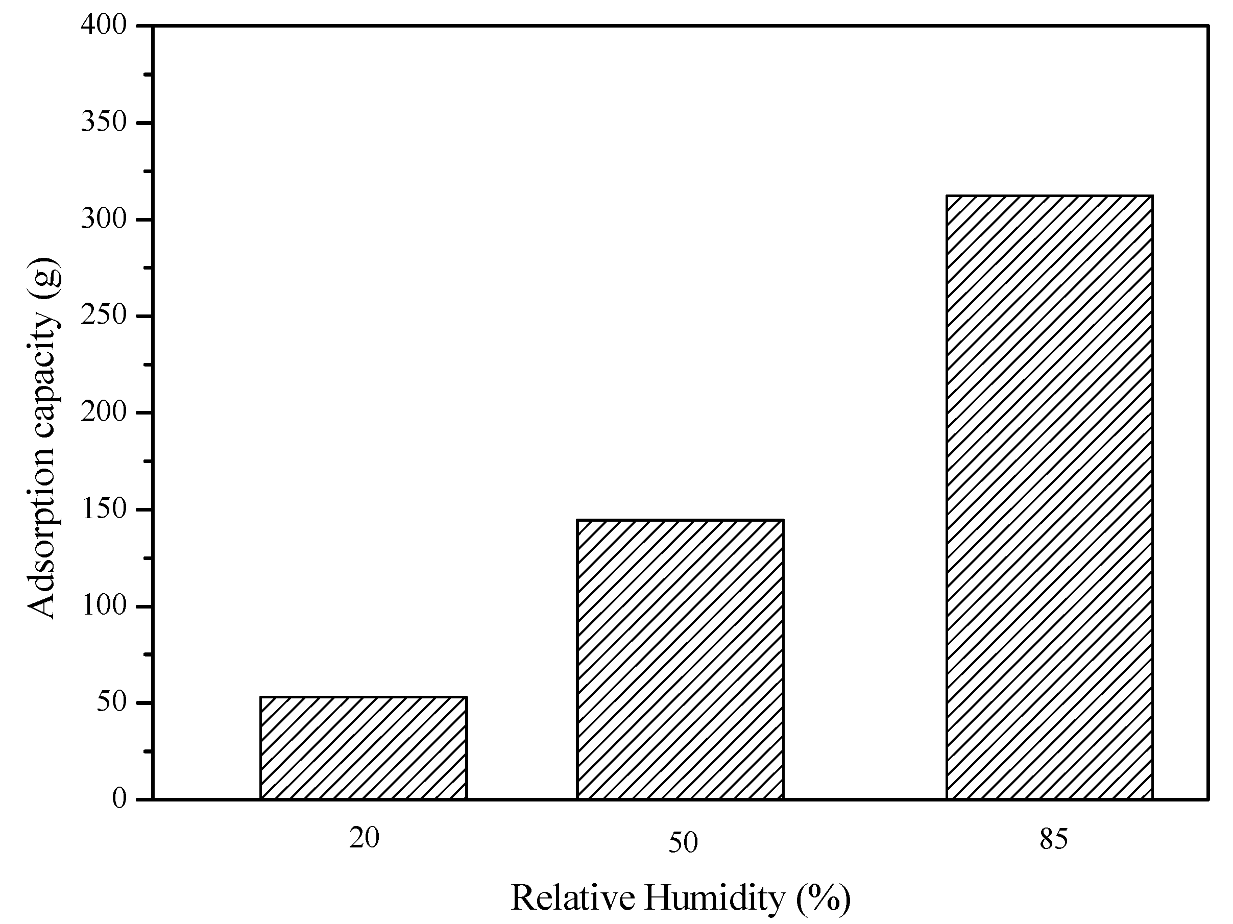 Energies 10 02006 g005 550
