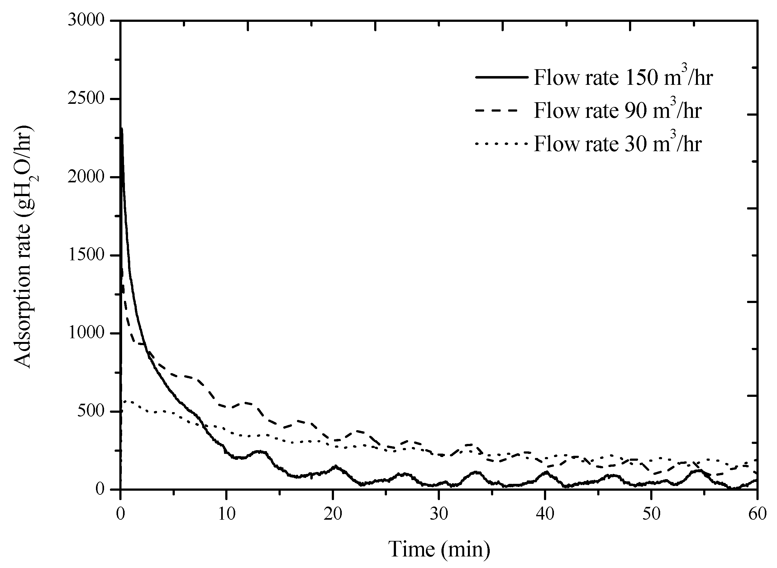 Energies 10 02006 g007 550