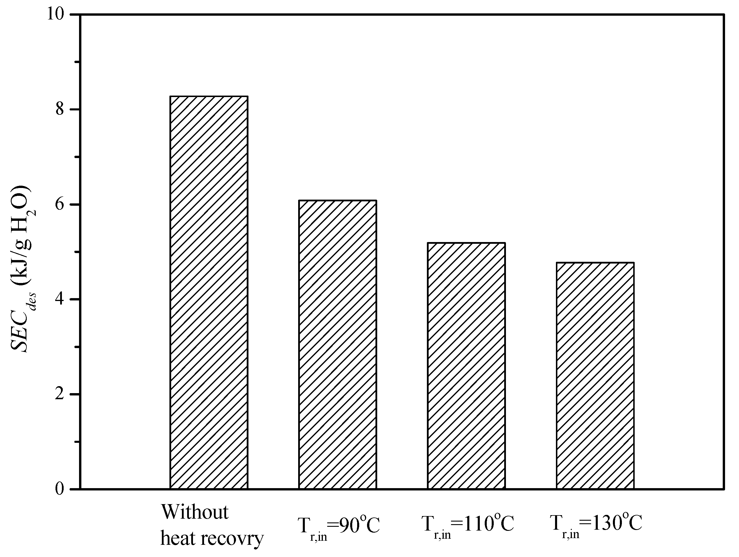 Energies 10 02006 g009 550