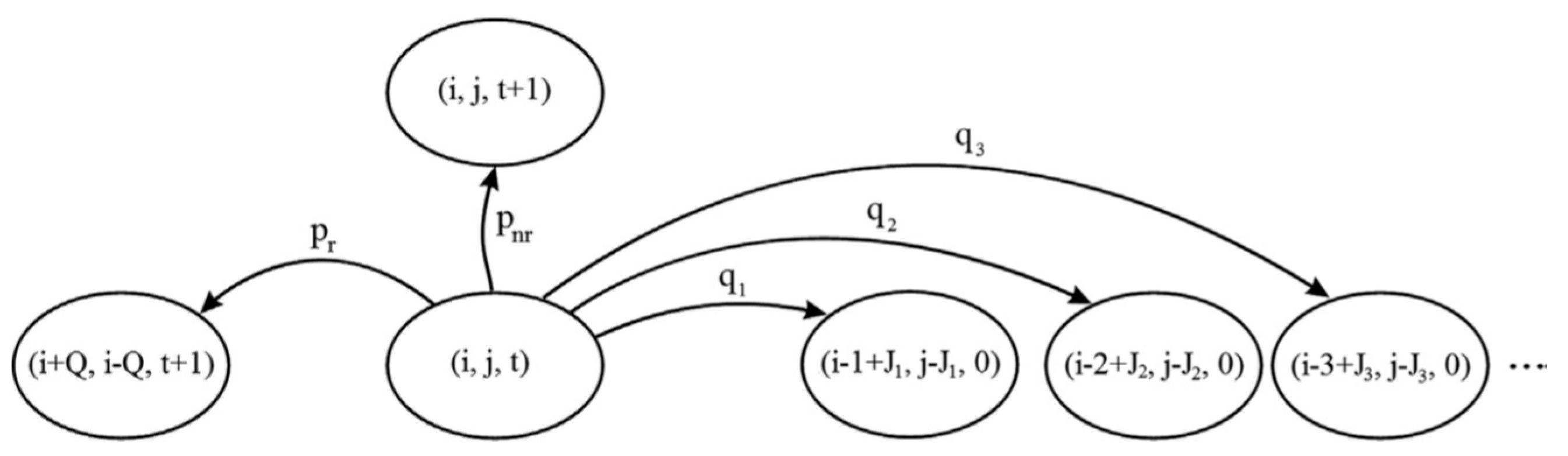 Energies 10 02007 g003 Energies 10 02007 g003