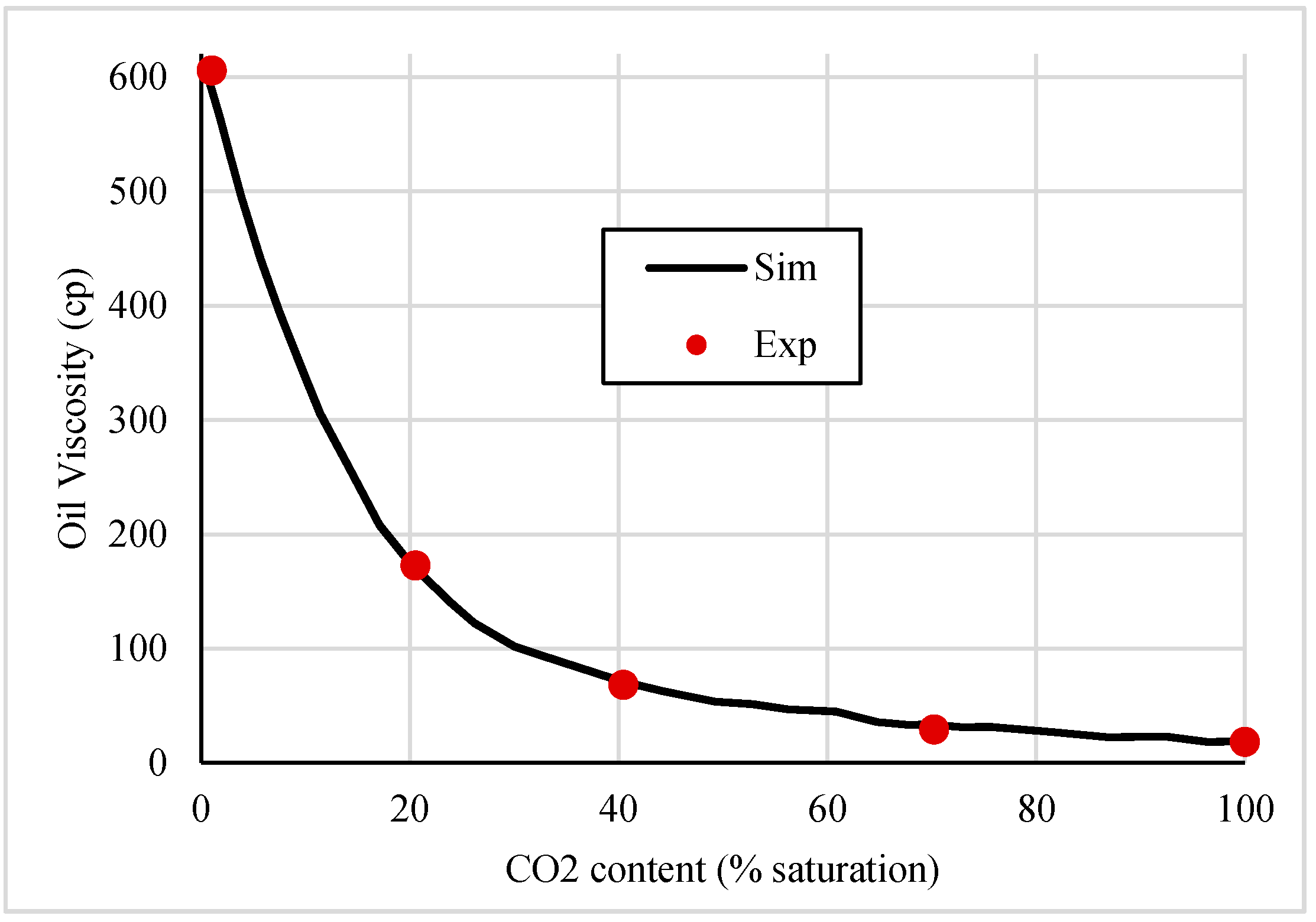 Energies 10 02008 g001 550