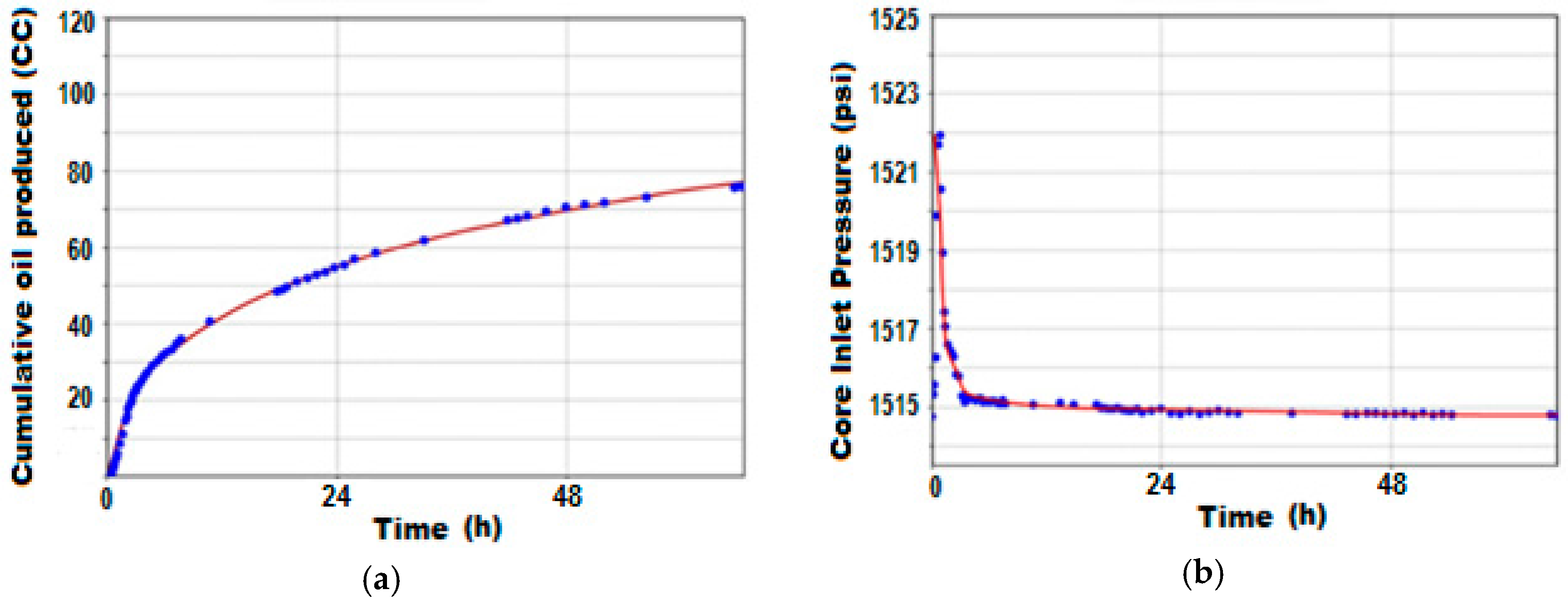 Energies 10 02008 g004a 550