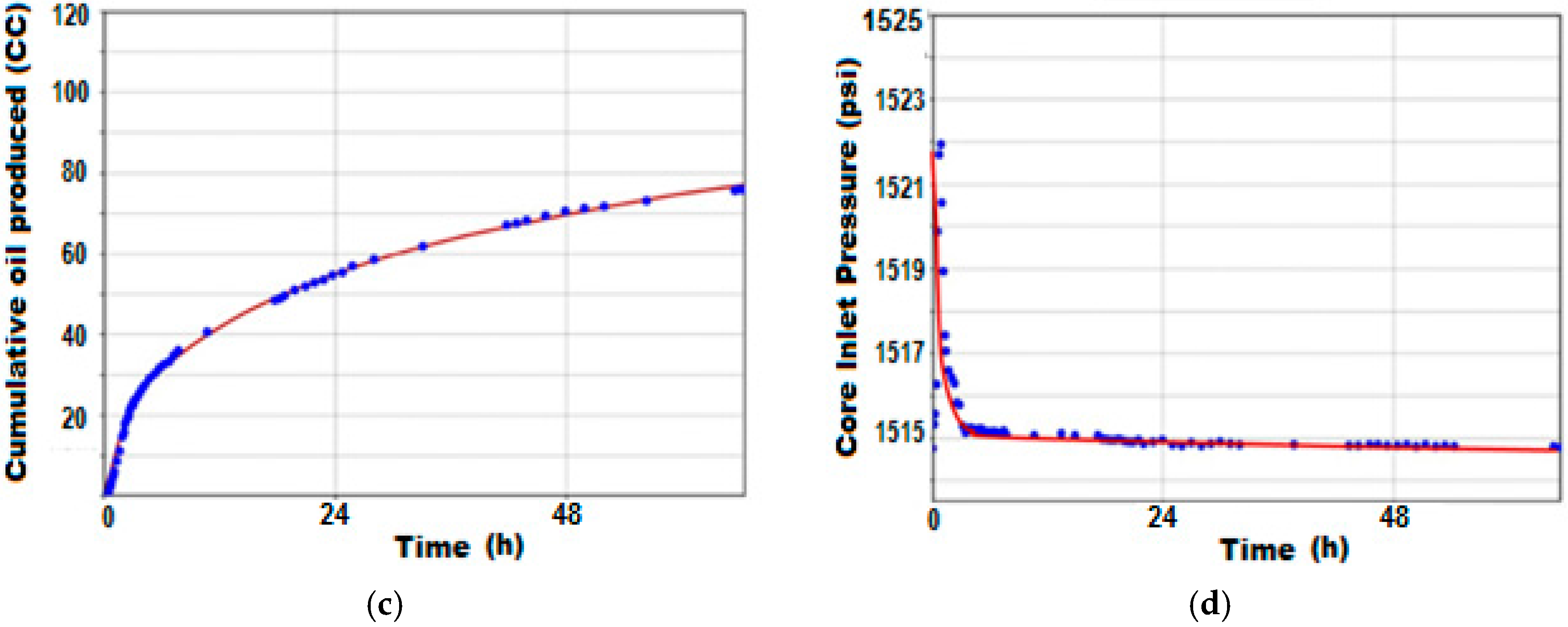 Energies 10 02008 g004b 550