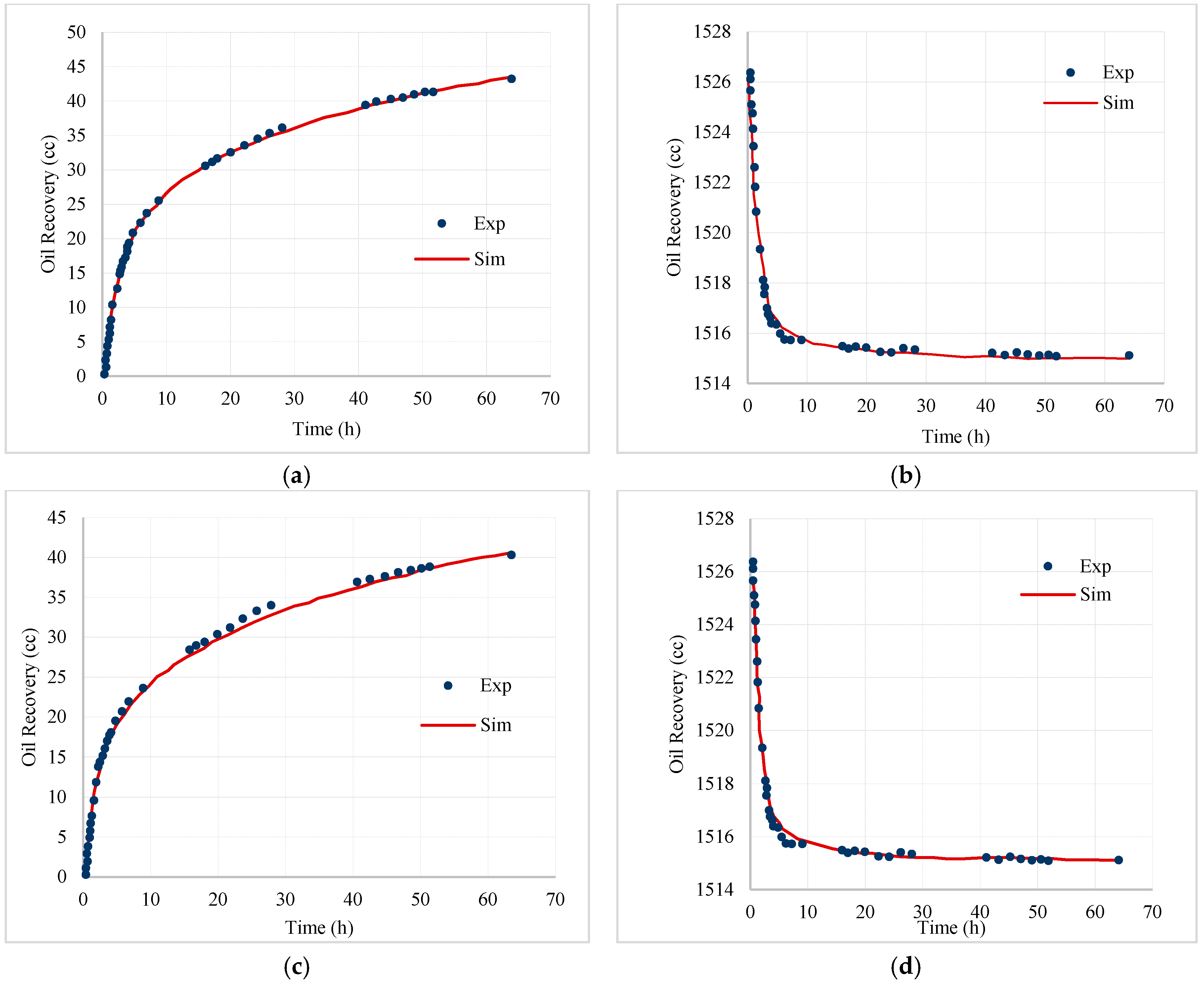 Energies 10 02008 g007 550