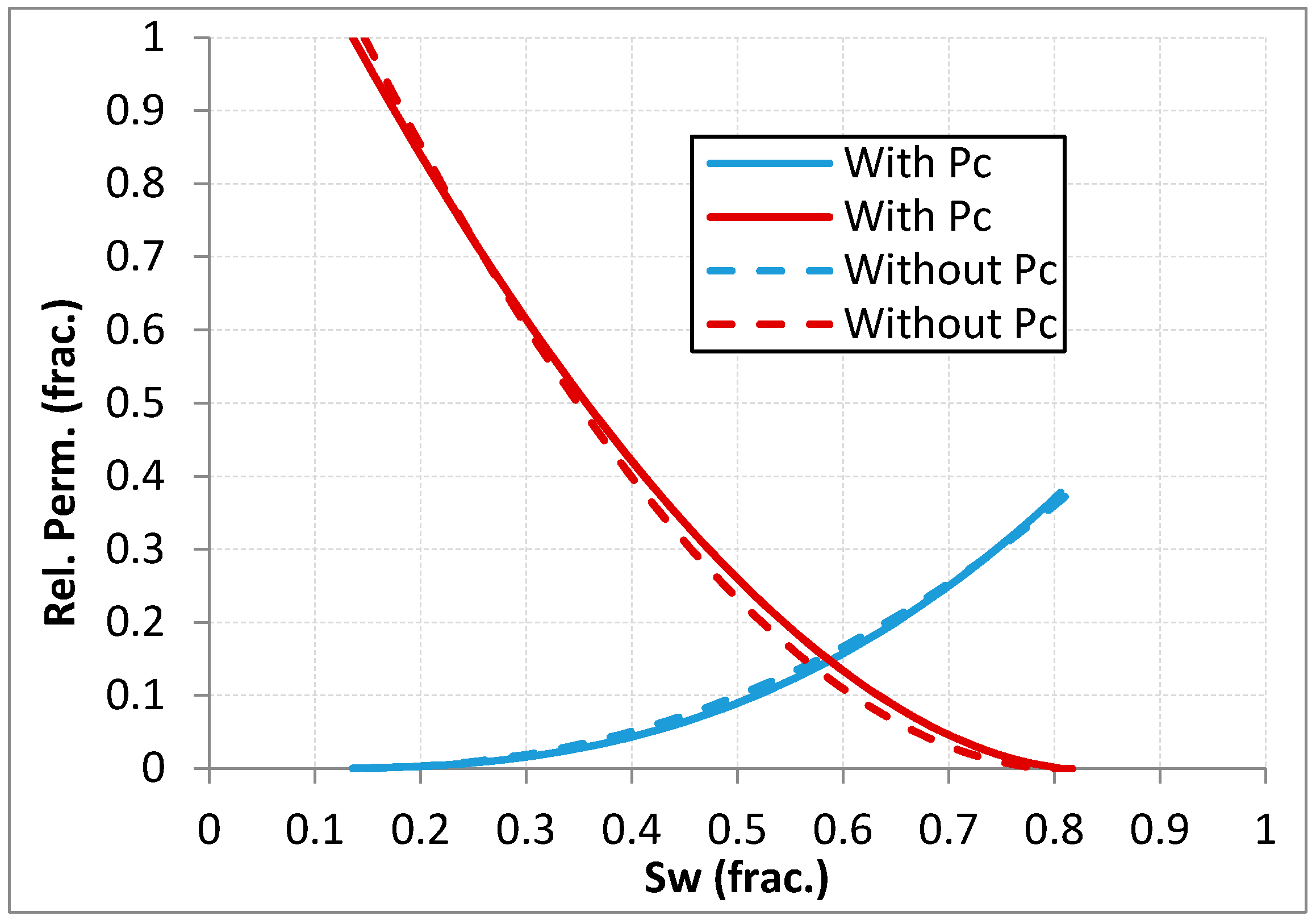 Energies 10 02008 g008 550