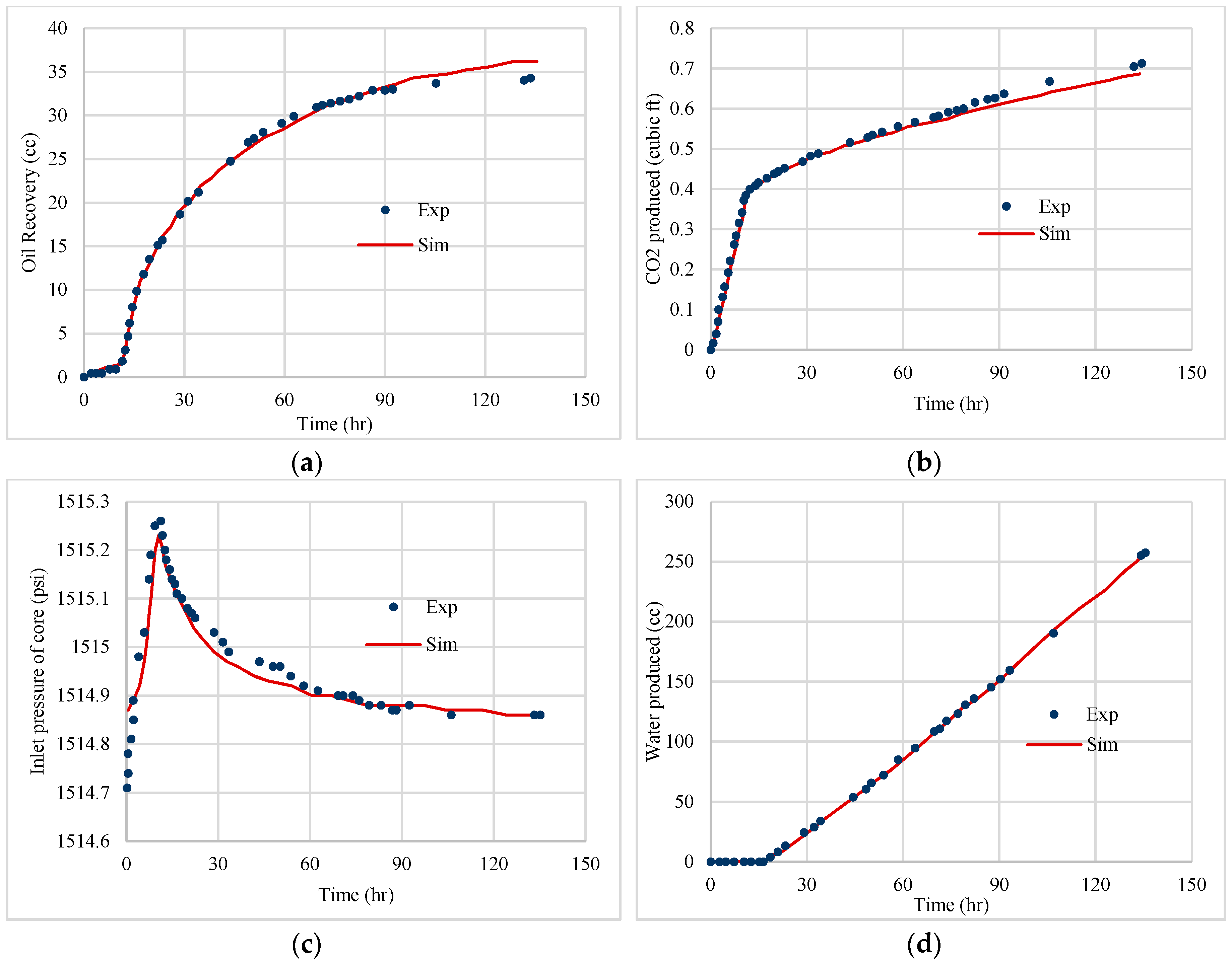 Energies 10 02008 g011 550