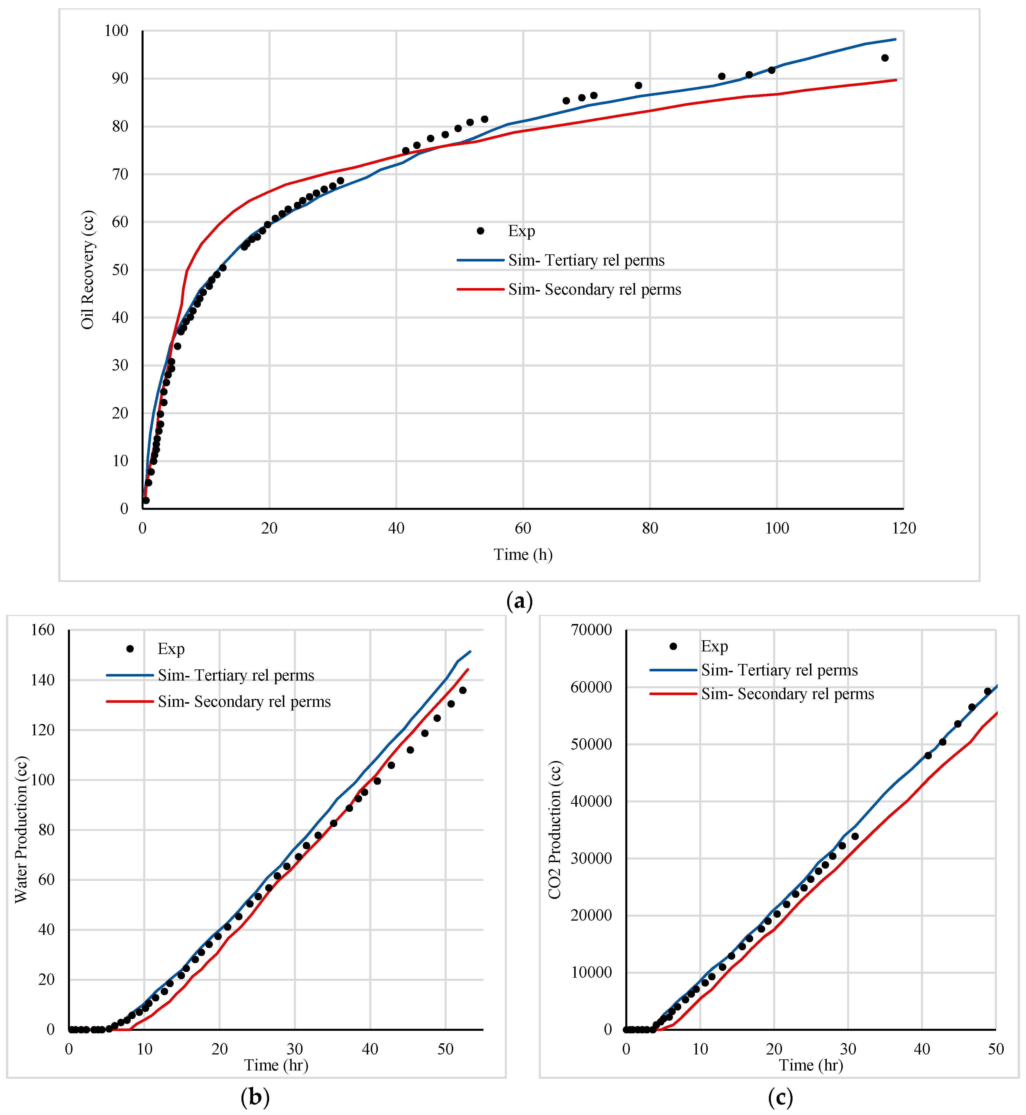 Energies 10 02008 g015 550