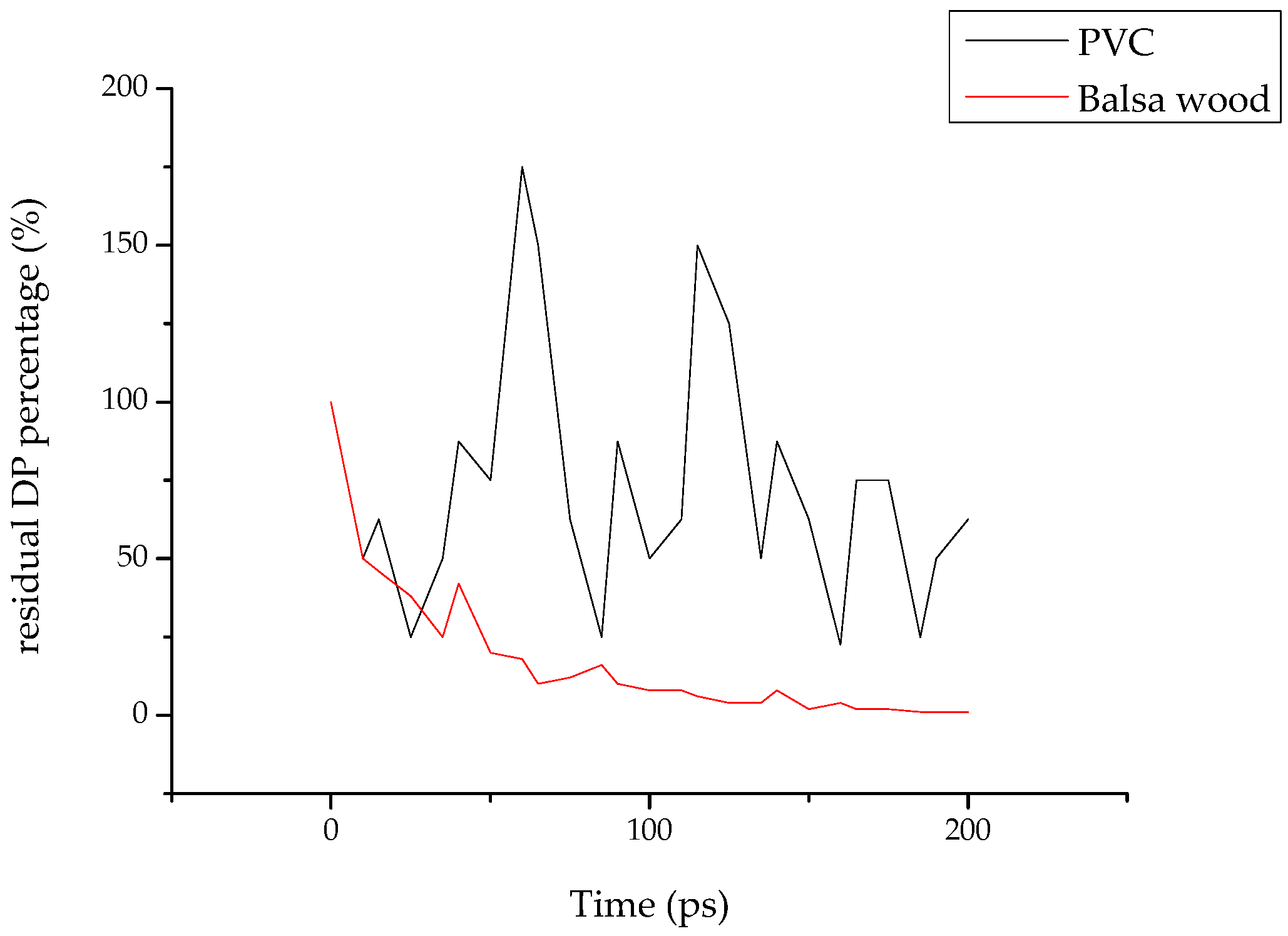 Energies 10 02010 g008