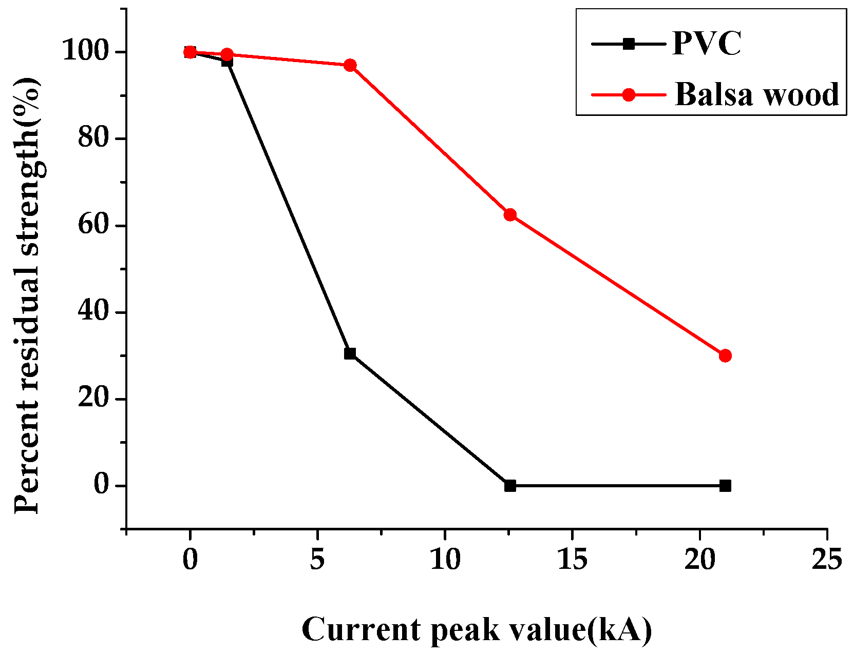 Energies 10 02010 g020