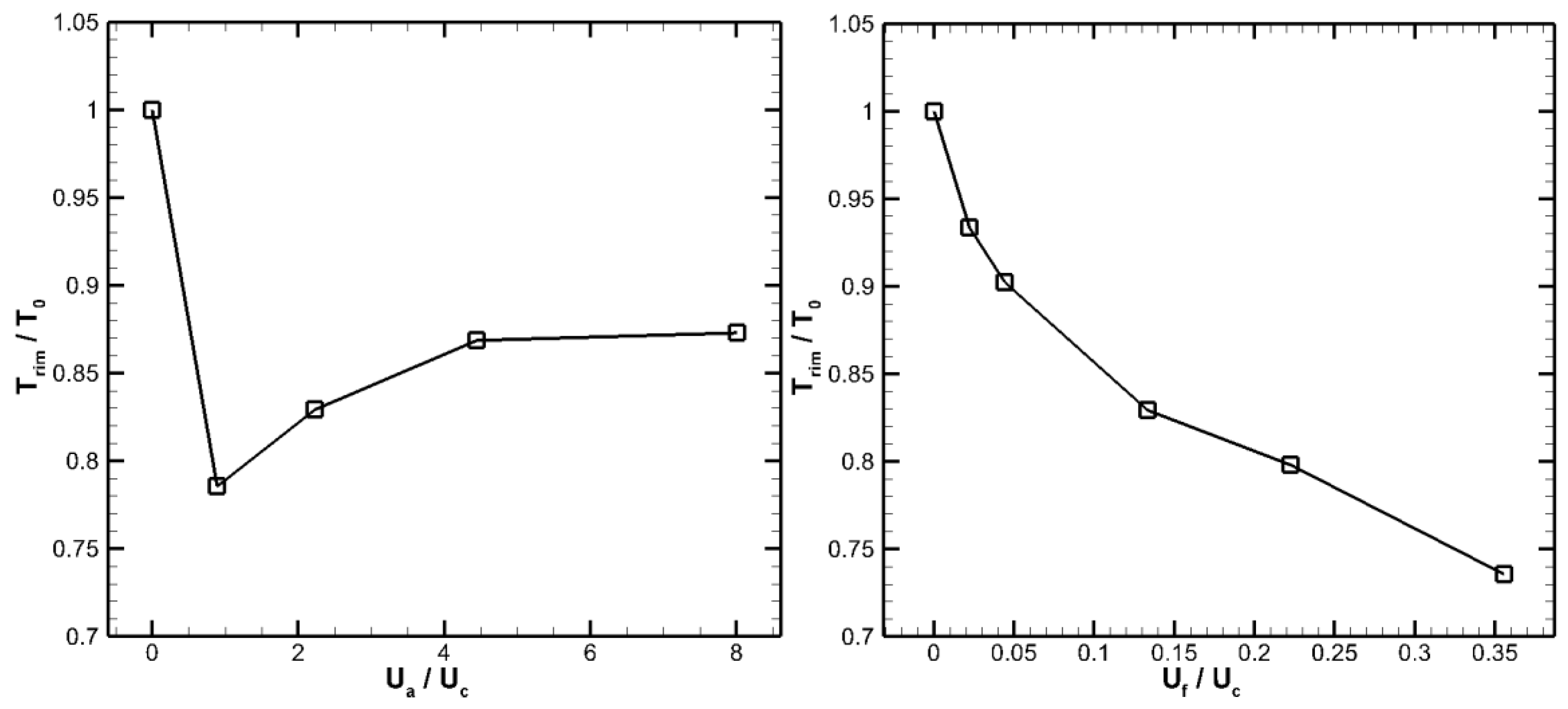 Energies 10 02011 g012
