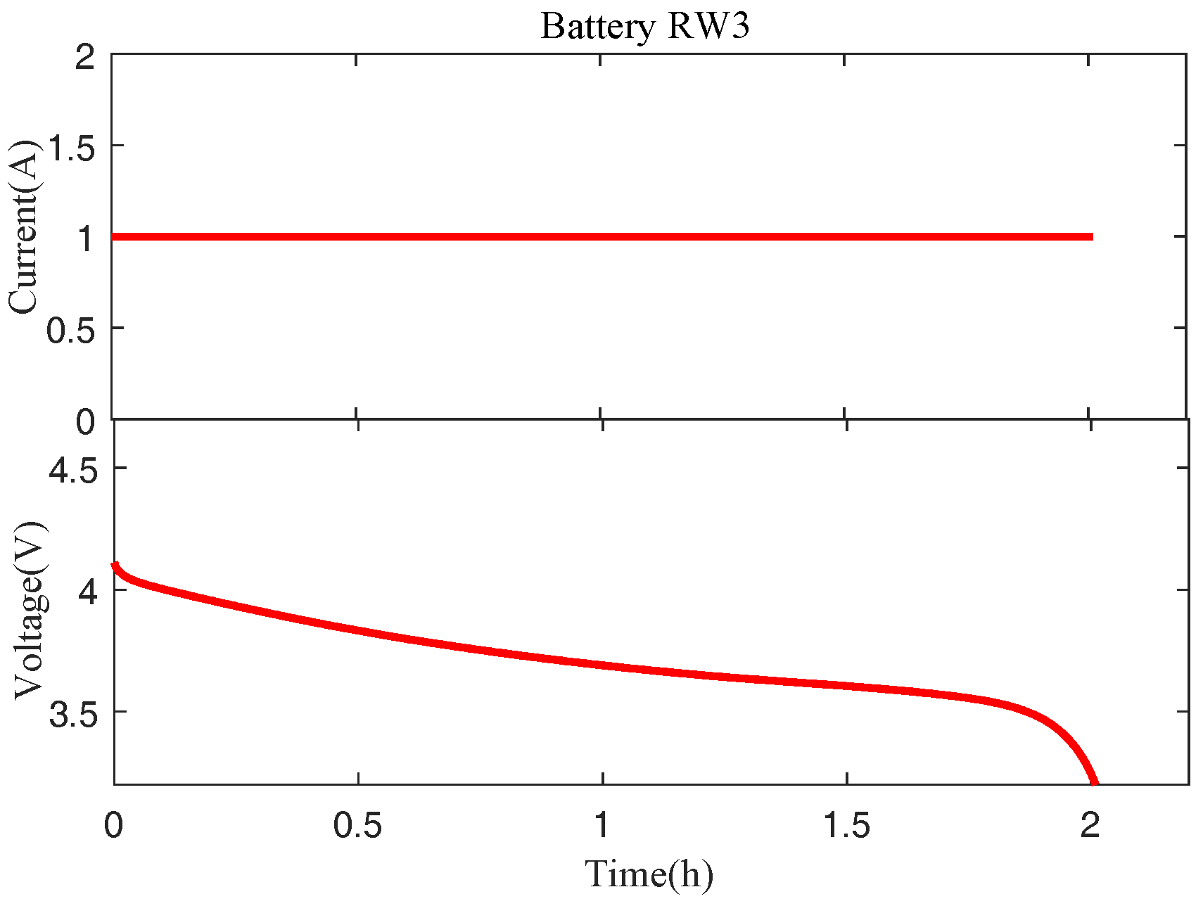 Energies 10 02012 g003 550