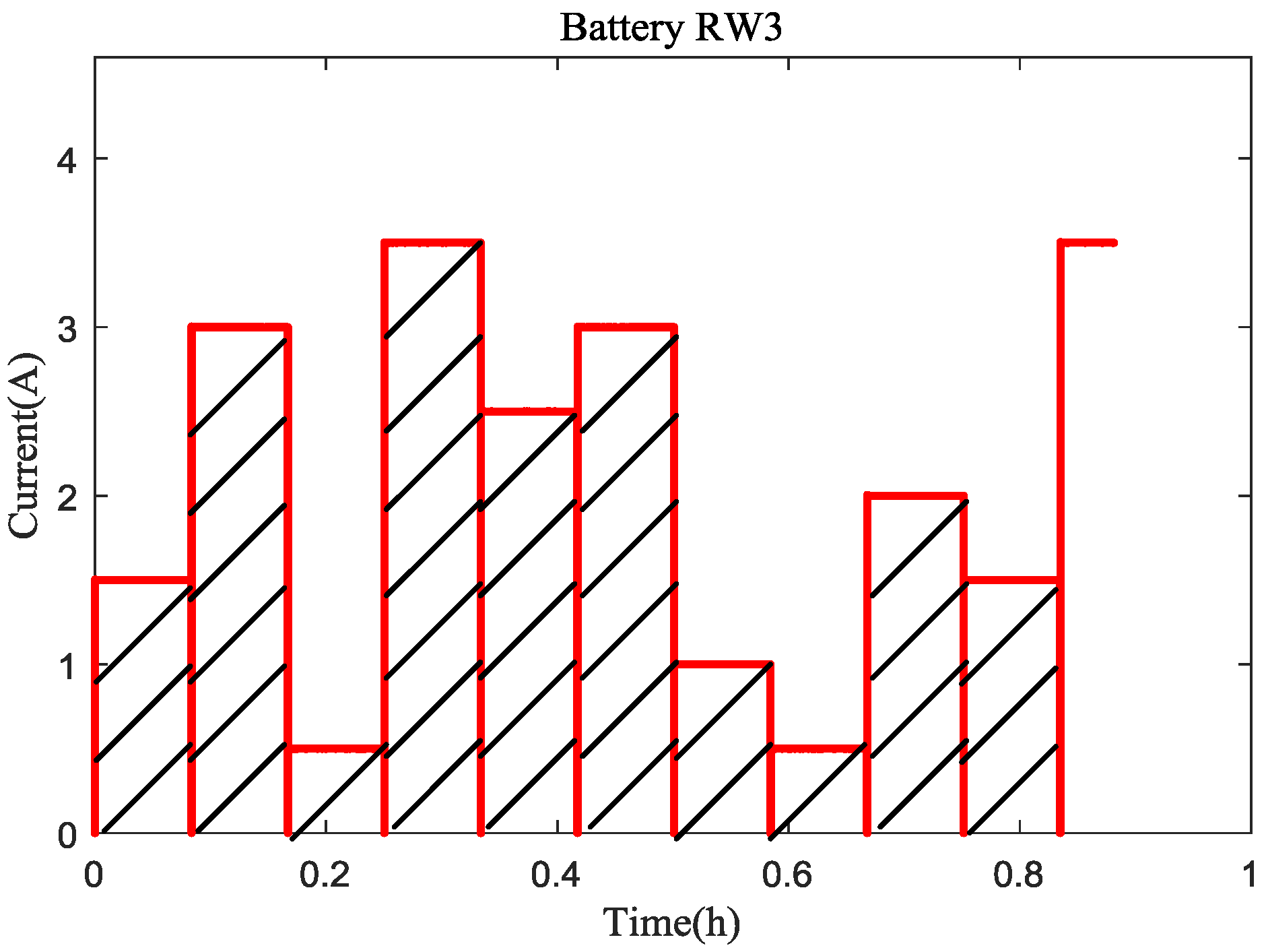 Energies 10 02012 g005 550