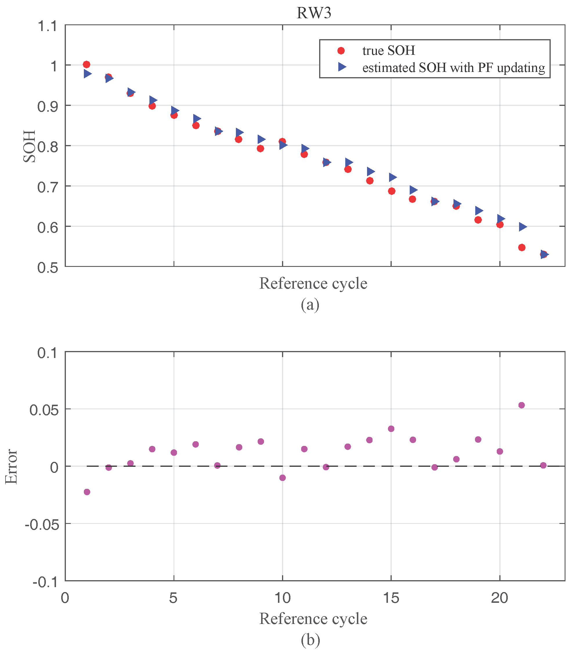 Energies 10 02012 g016 550