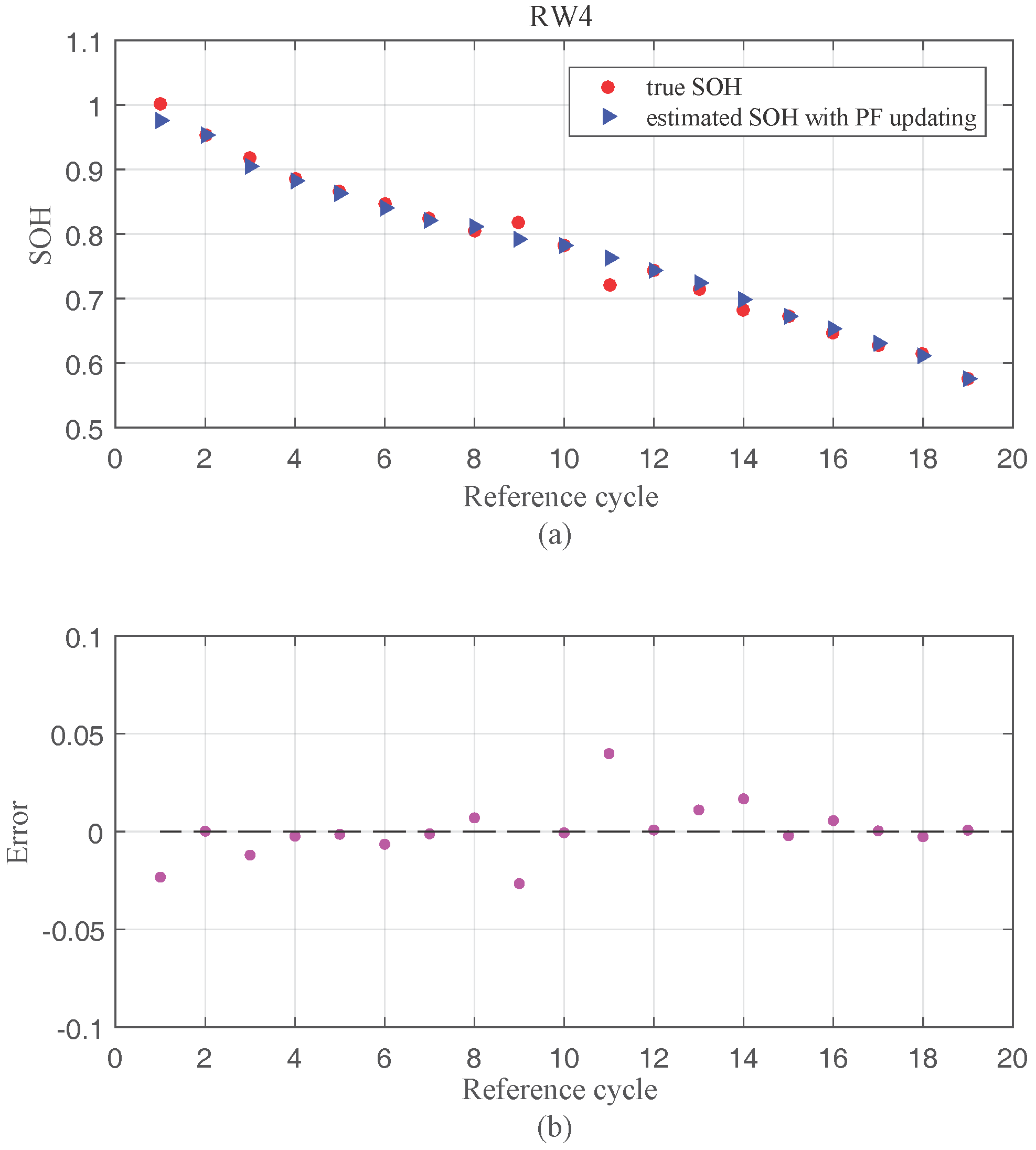 Energies 10 02012 g017 550