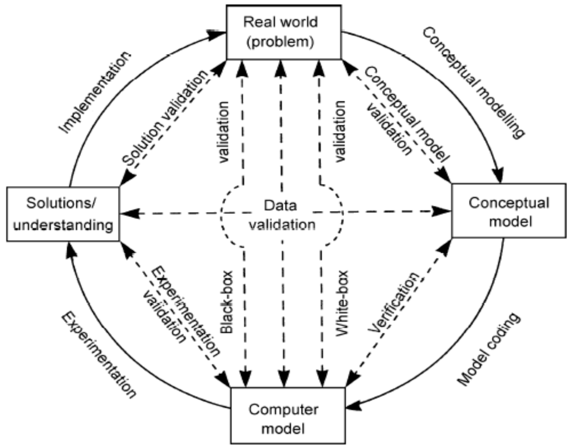 Energies 10 02013 g001