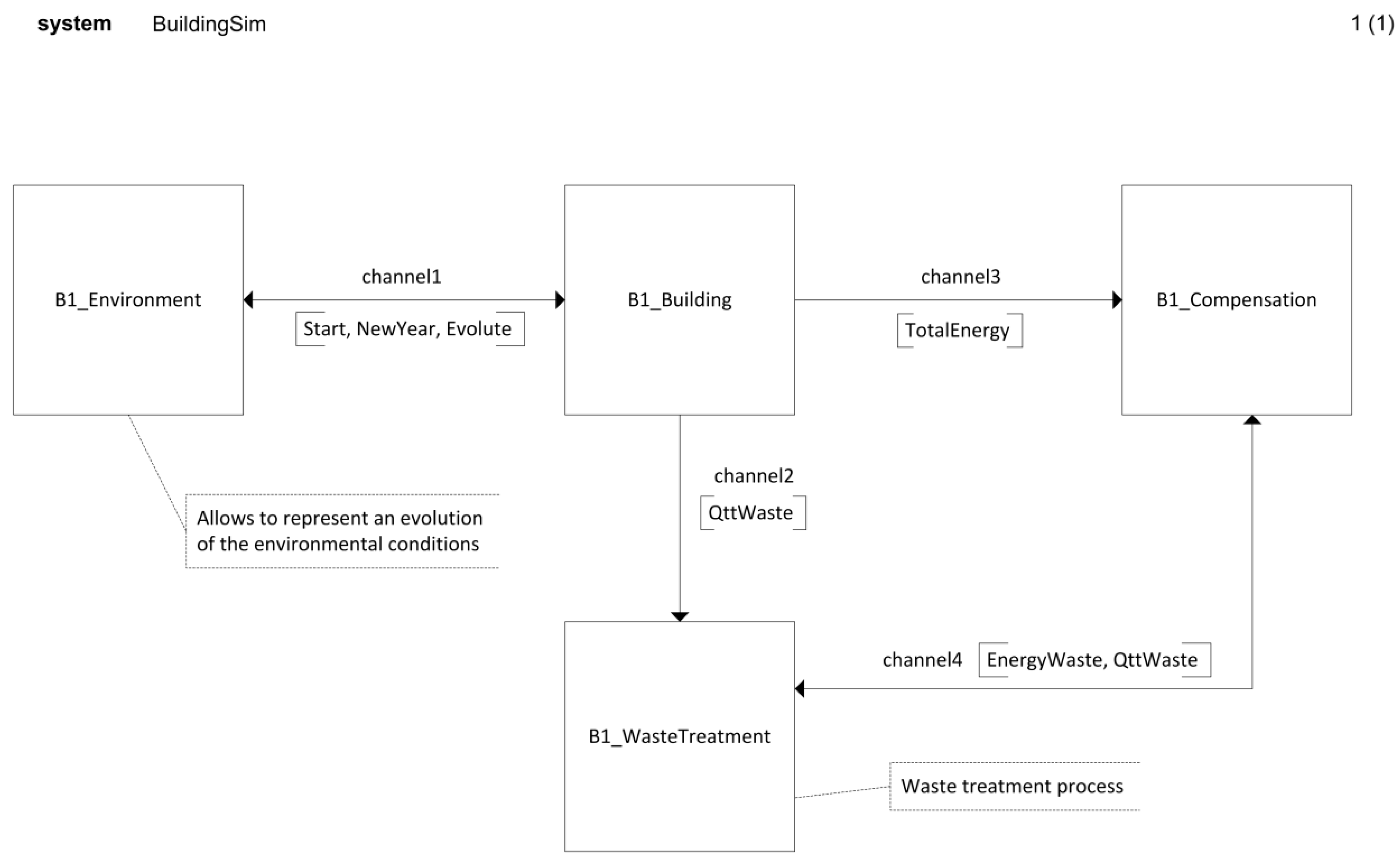 Energies 10 02013 g002