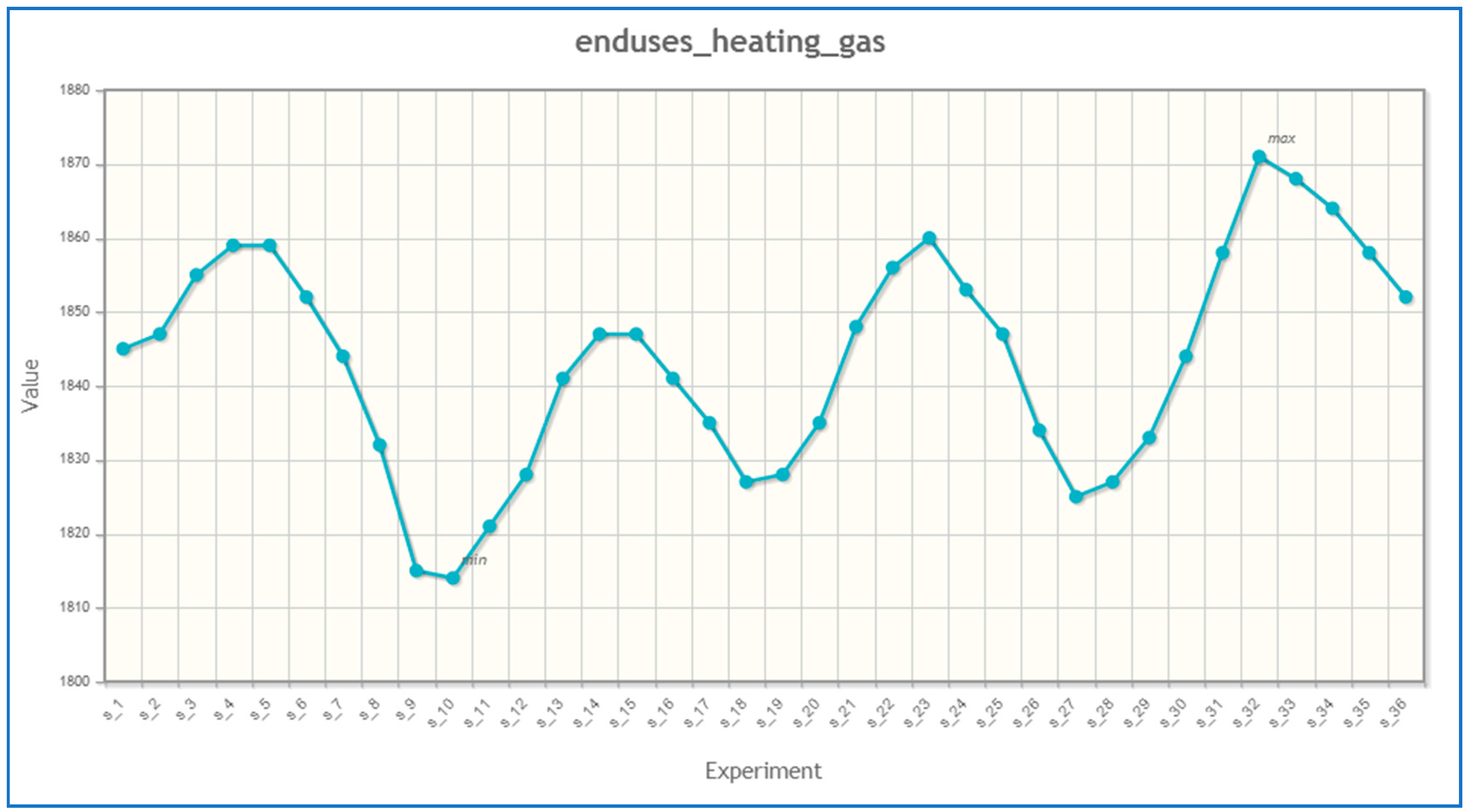 Energies 10 02013 g003