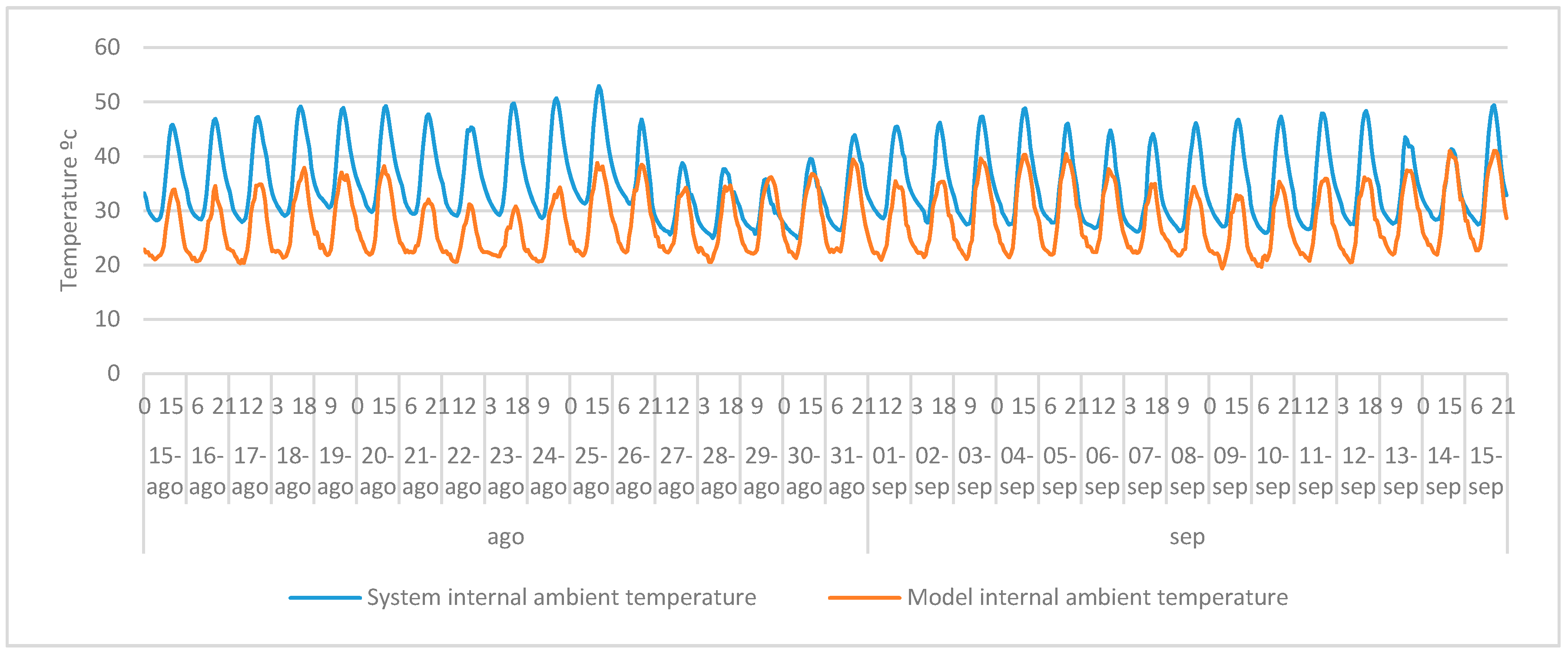 Energies 10 02013 g010