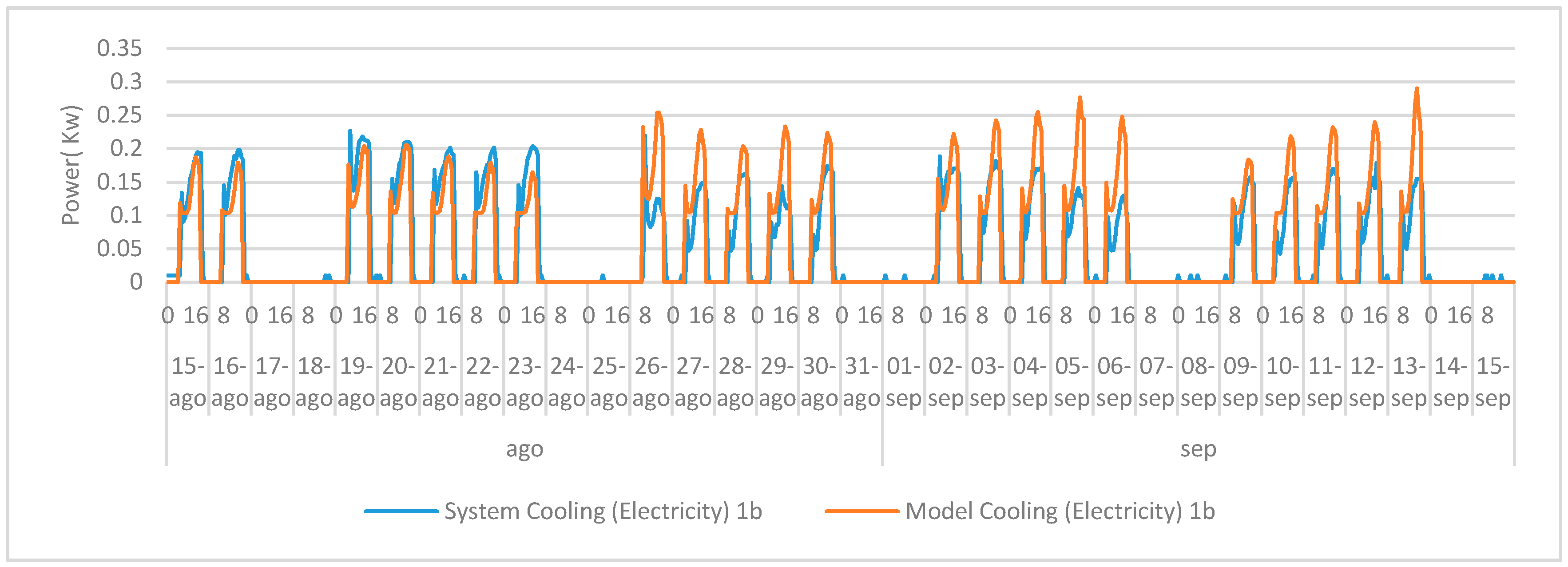 Energies 10 02013 g011