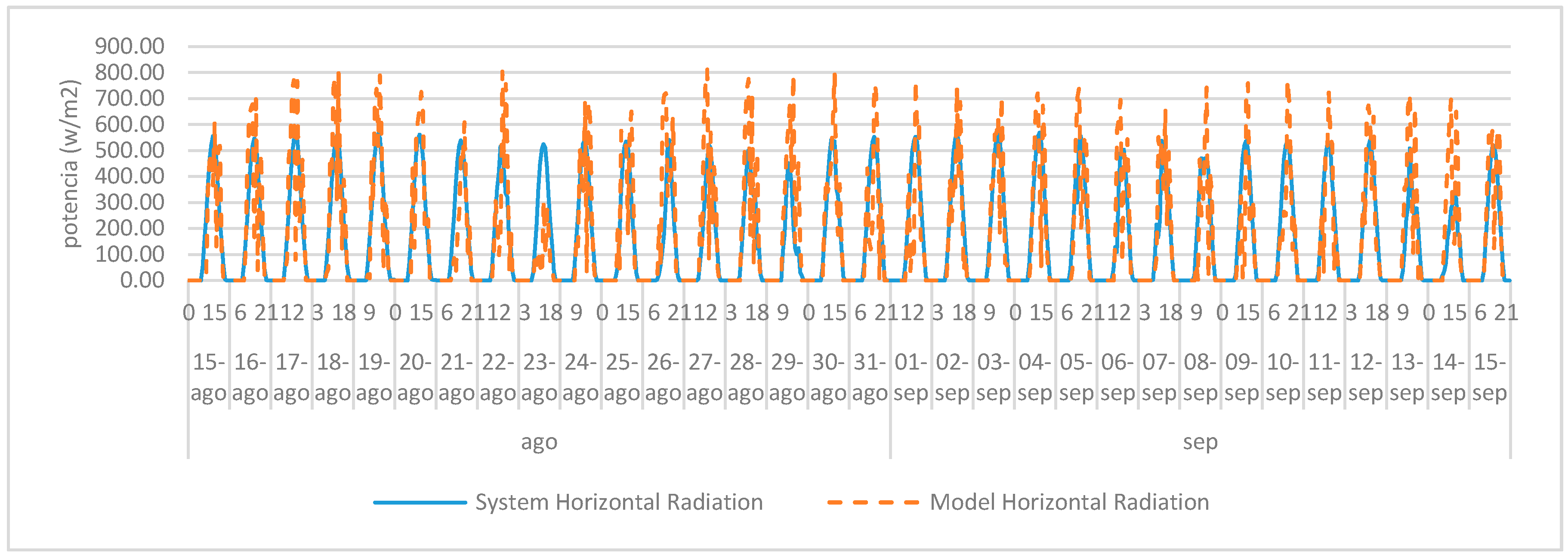 Energies 10 02013 g012