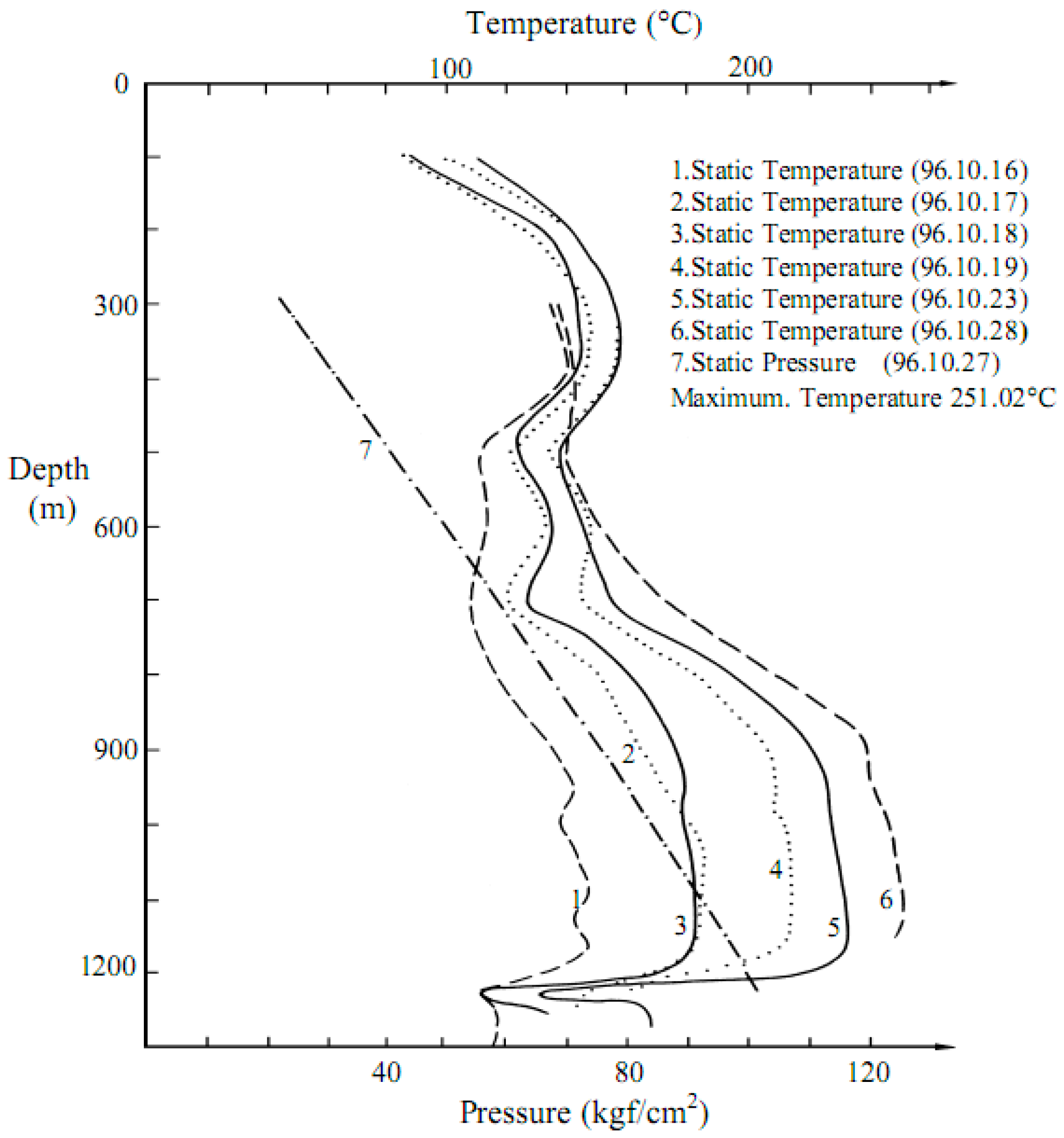 Energies 10 02015 g001 550