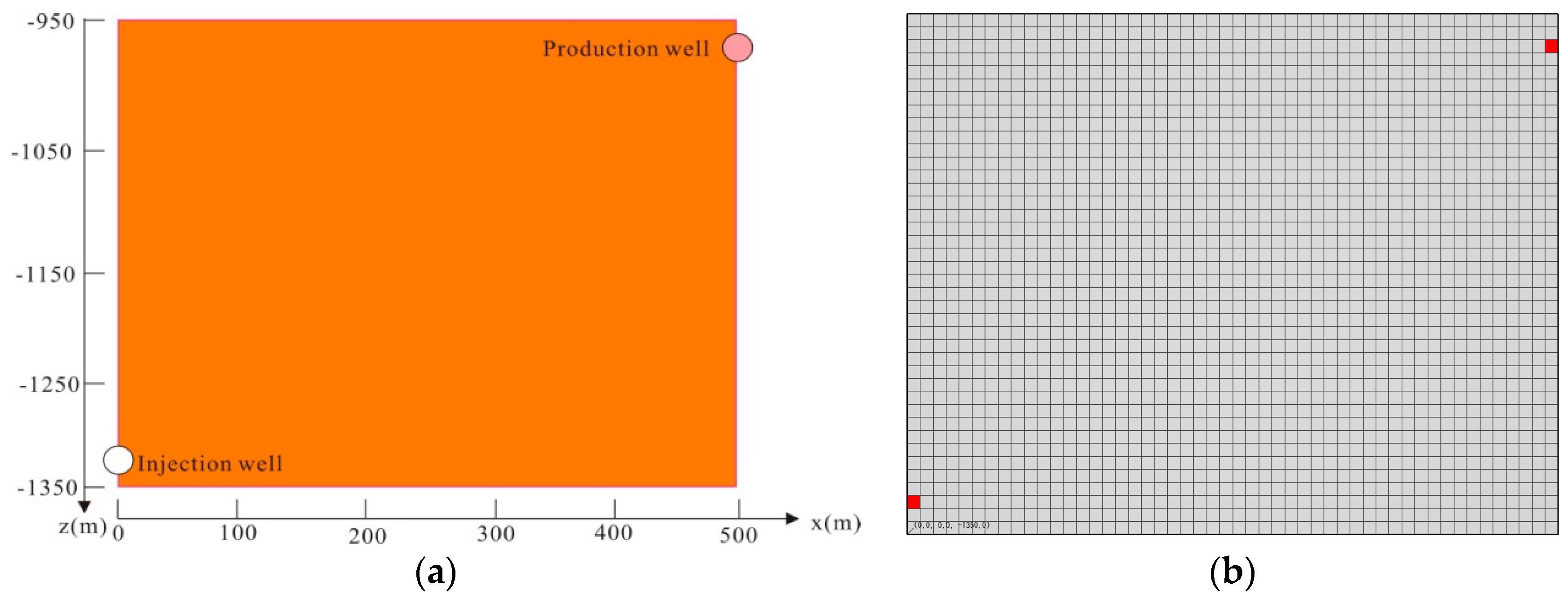 Energies 10 02015 g003 550