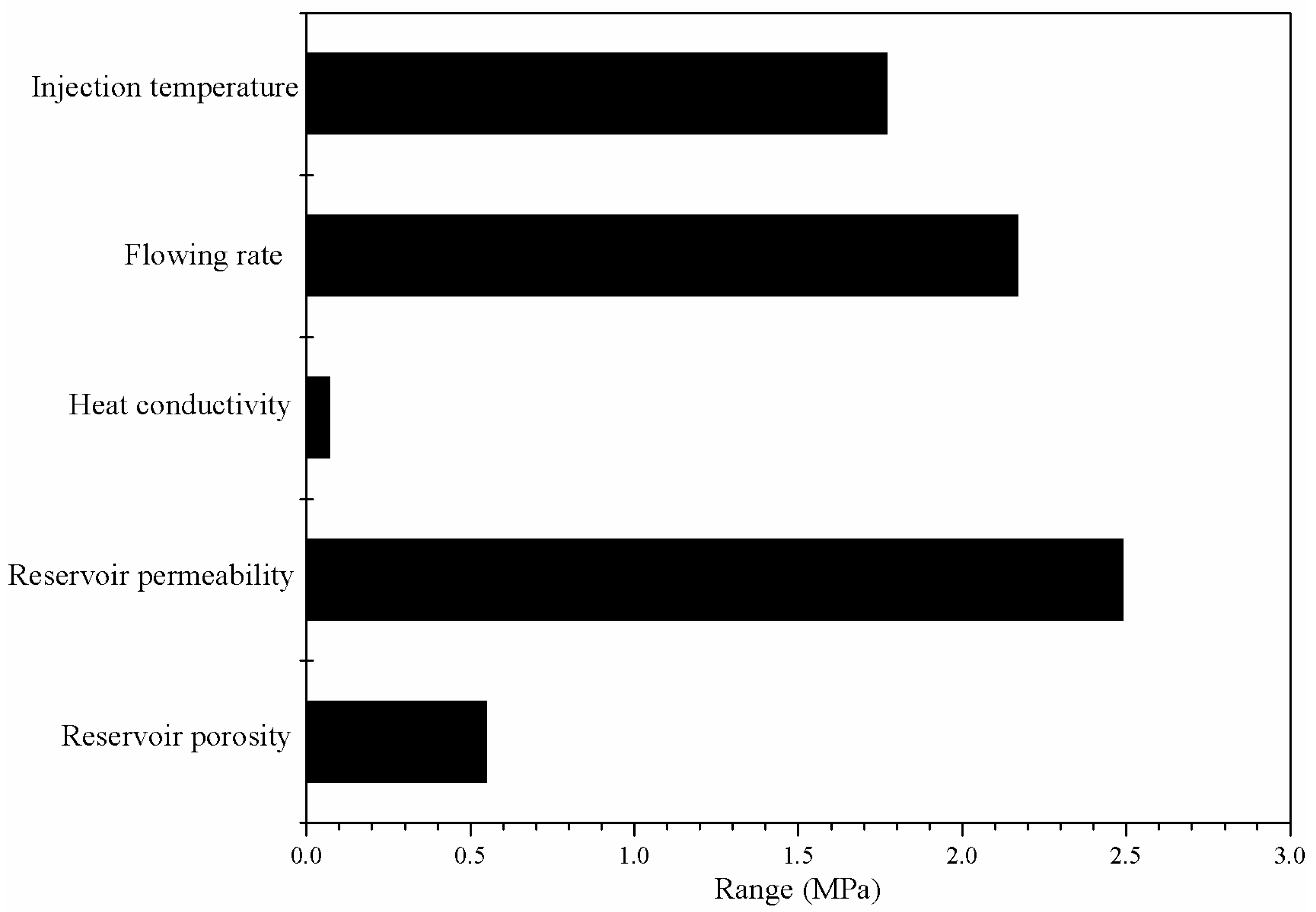 Energies 10 02015 g006 550