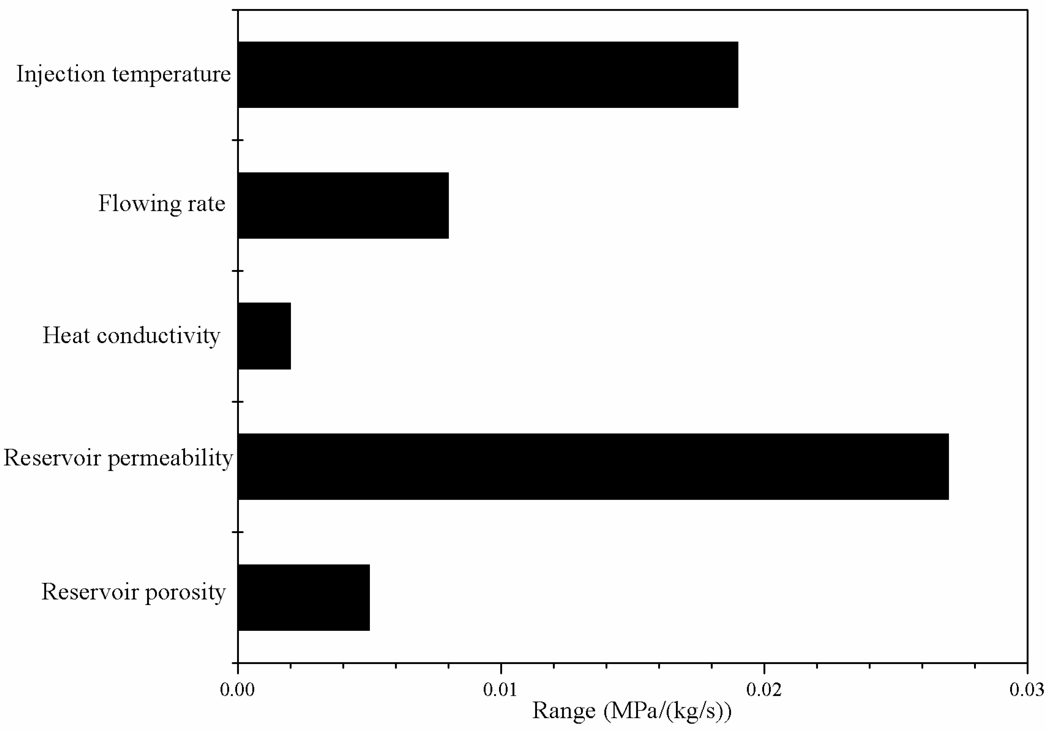 Energies 10 02015 g007 550
