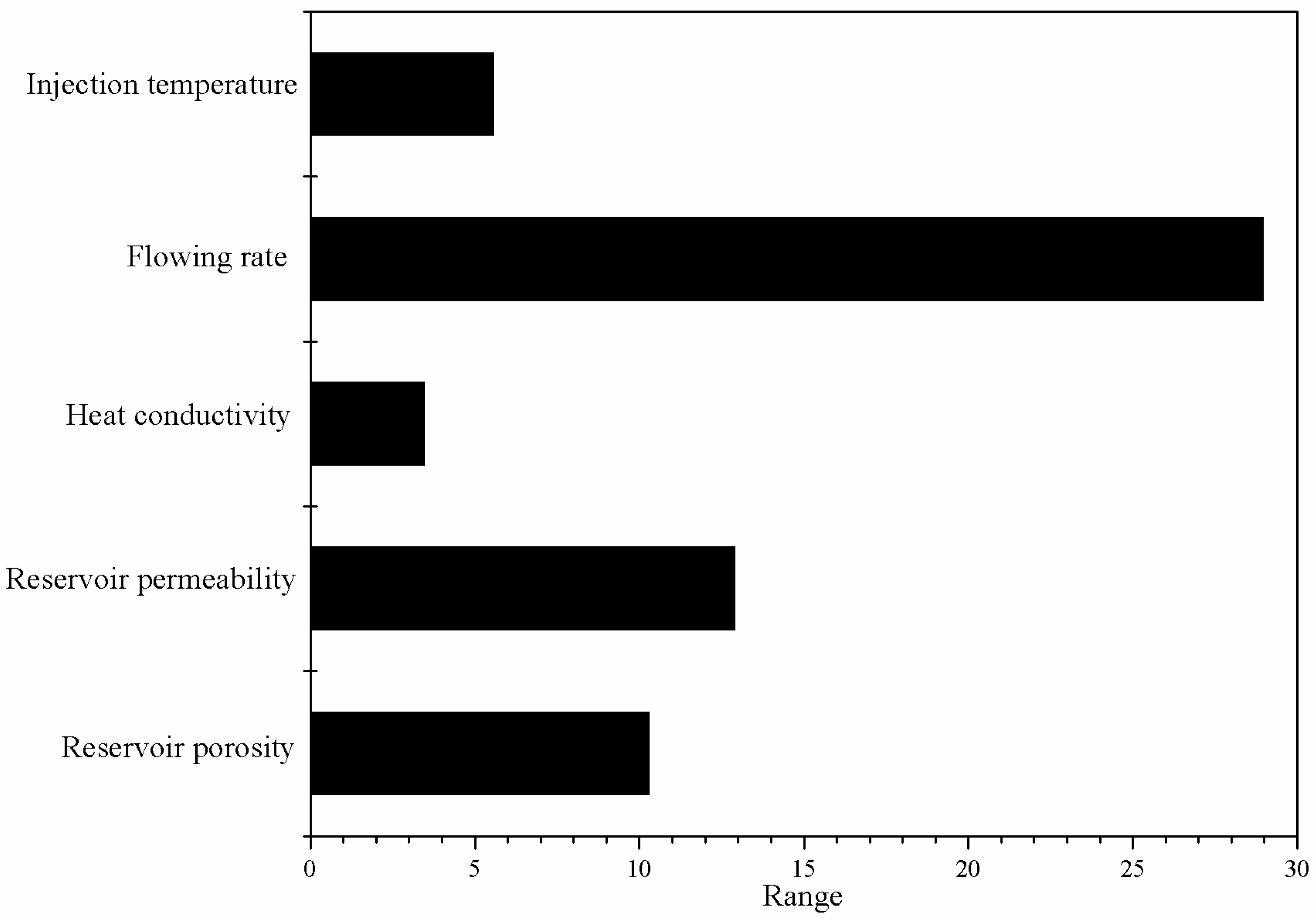 Energies 10 02015 g009 550