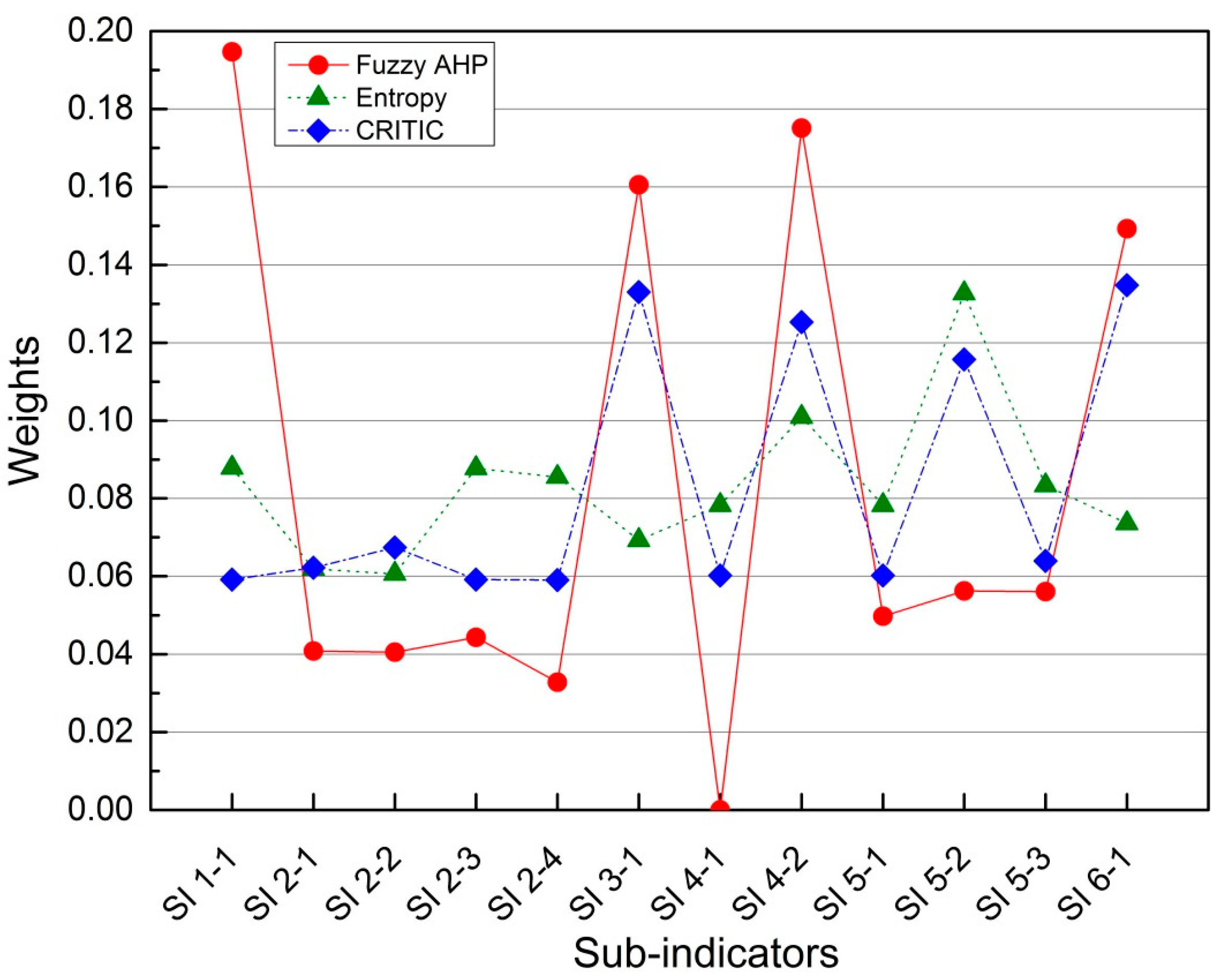 Energies 10 02017 g003 550