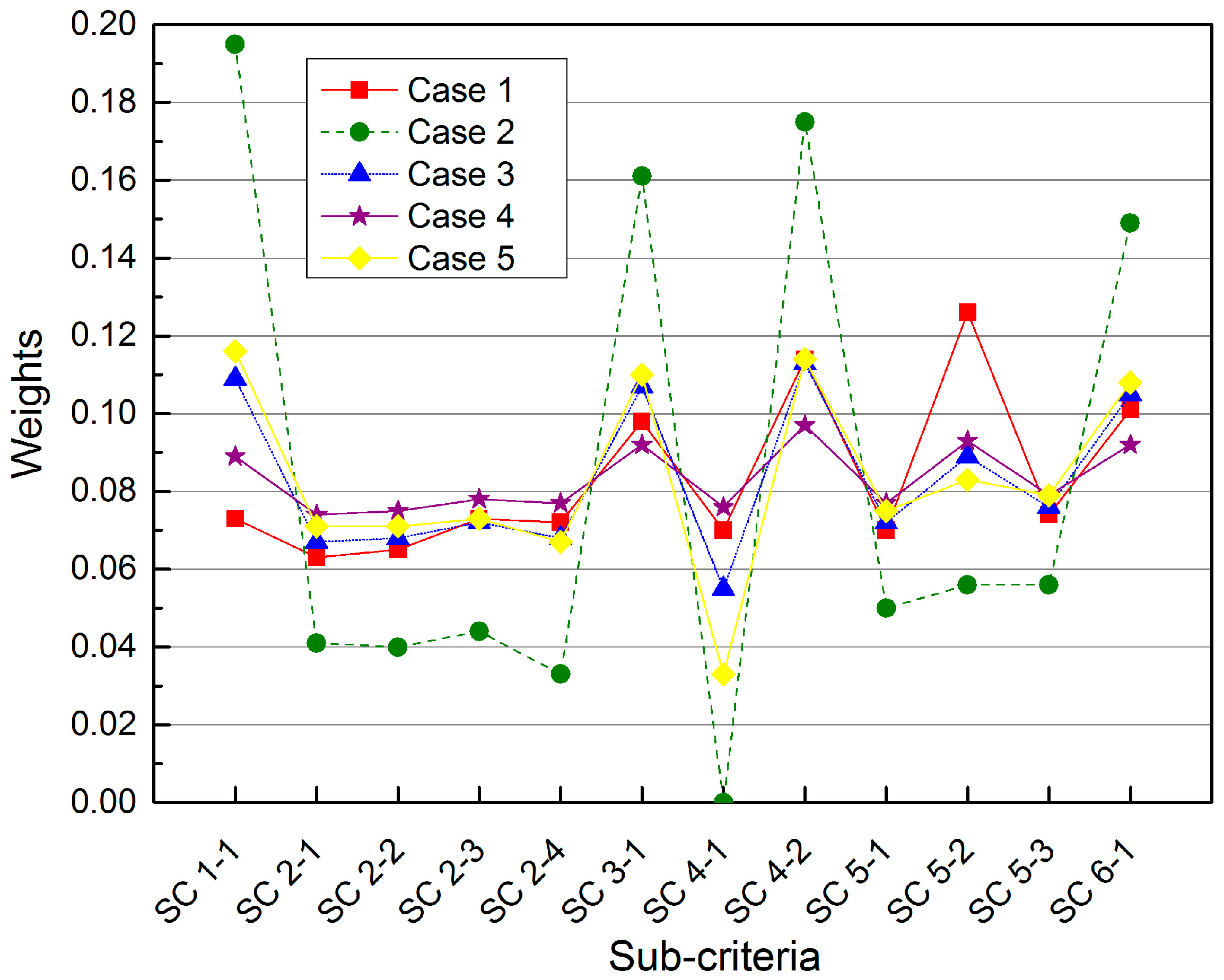 Energies 10 02017 g004 550